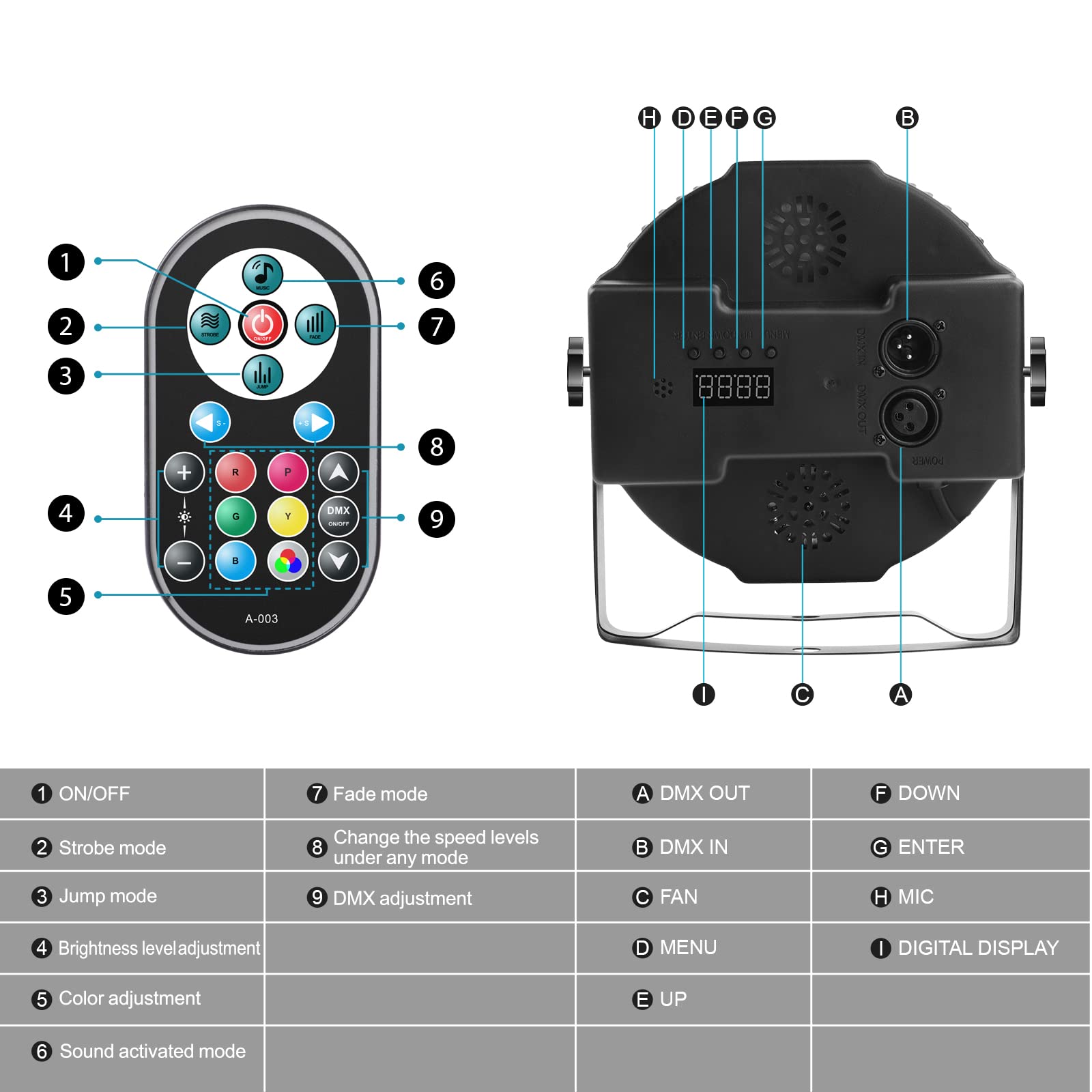 **36 LED Par Lights RGB DJ Stage Lighting with 7 Modes, Sound Activation & DMX Control - Perfect for Birthday Parties, Weddings, Christmas & Events (8-Pack)**