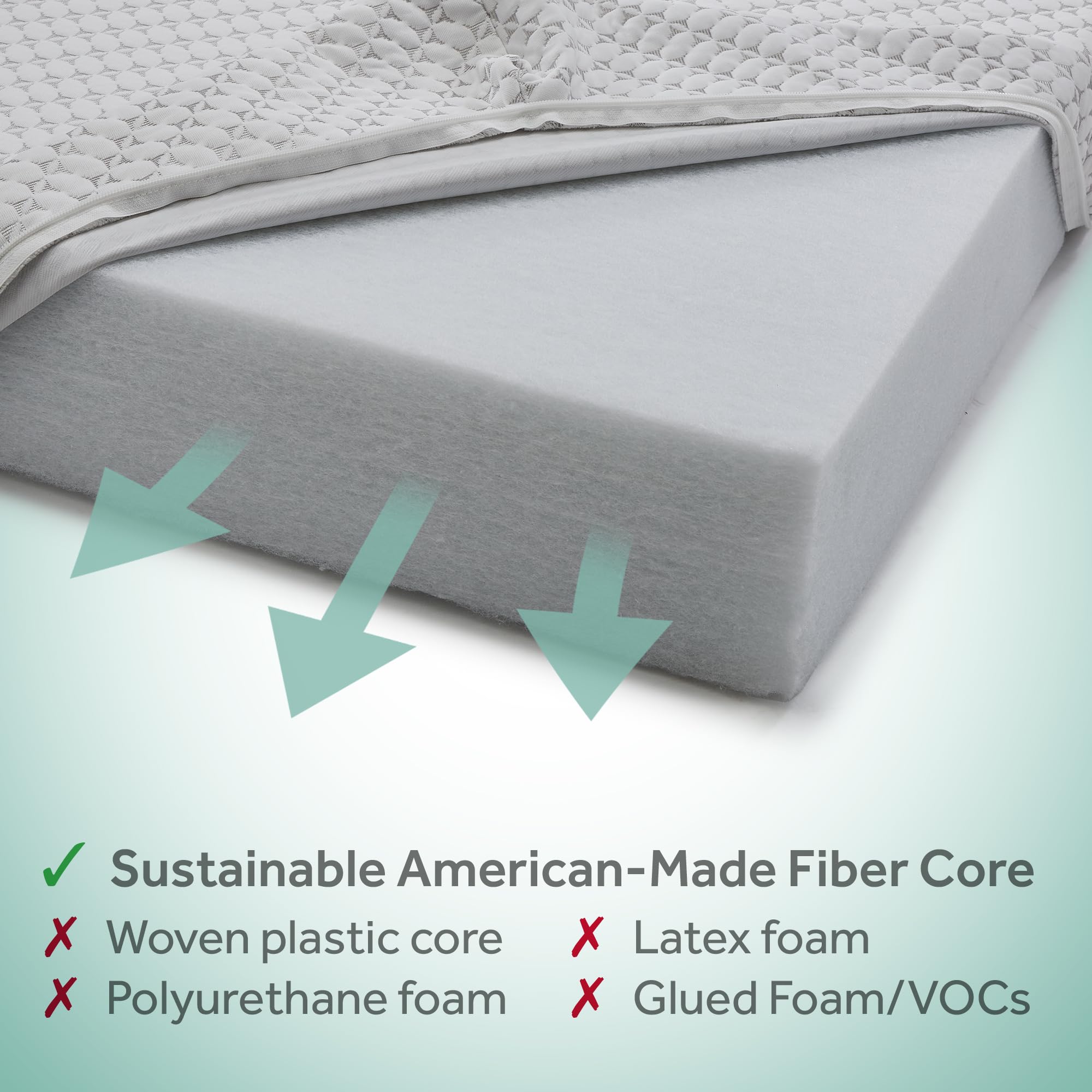 SEALY BABY OmniPedic Refresh Breathable 2-Stage Waterproof Crib & Toddler Mattress | Removable Knit Cover | GREENGUARD Gold Certified | Safety Tested | Made in USA | 52