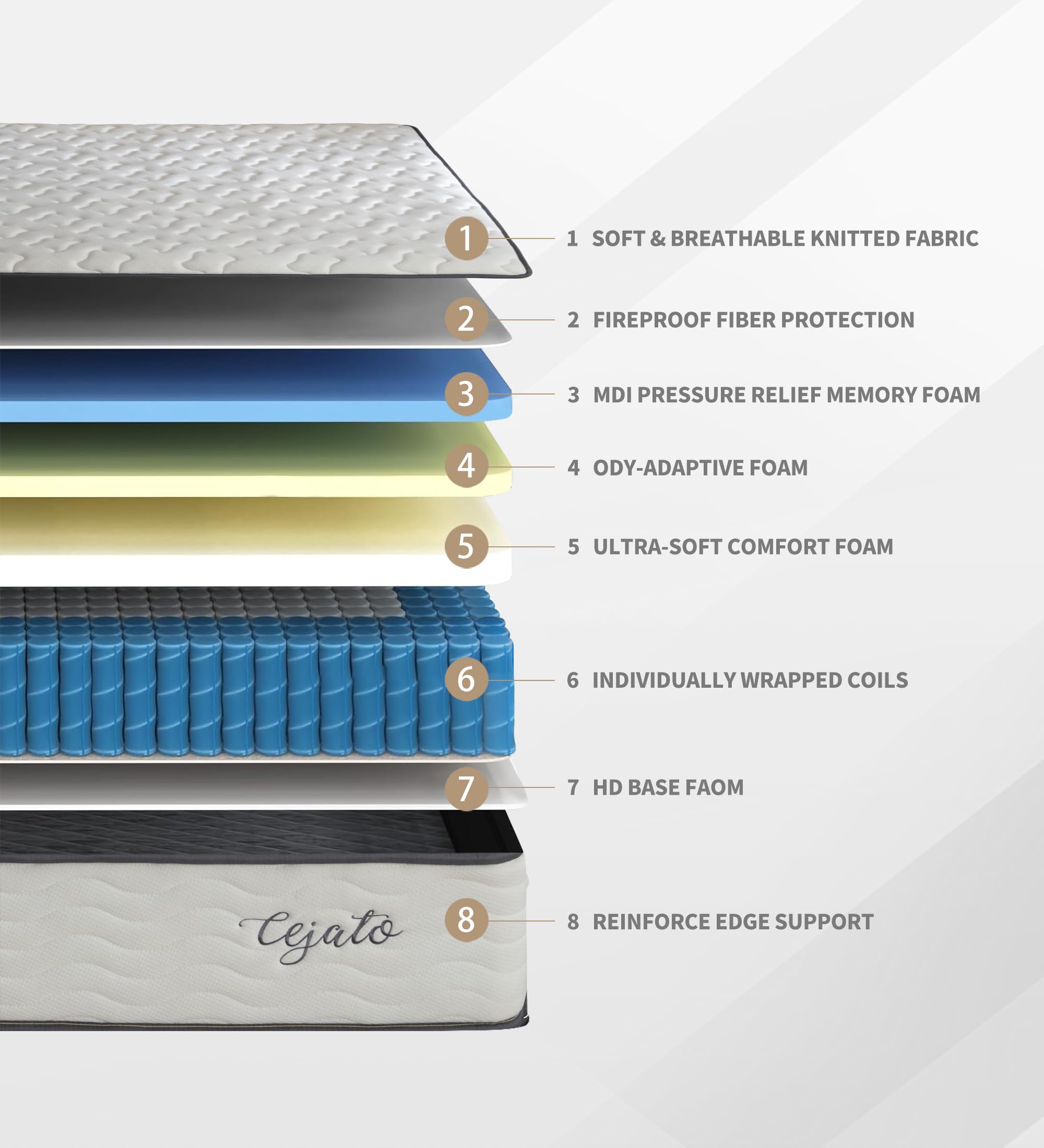 12 Inch Full Size Memory Foam Hybrid Mattress with Pocket Springs - Medium Firm Support for Pain Relief - CertiPUR-US Certified - Perfect for Guest Rooms, Dorms & Small Bedrooms