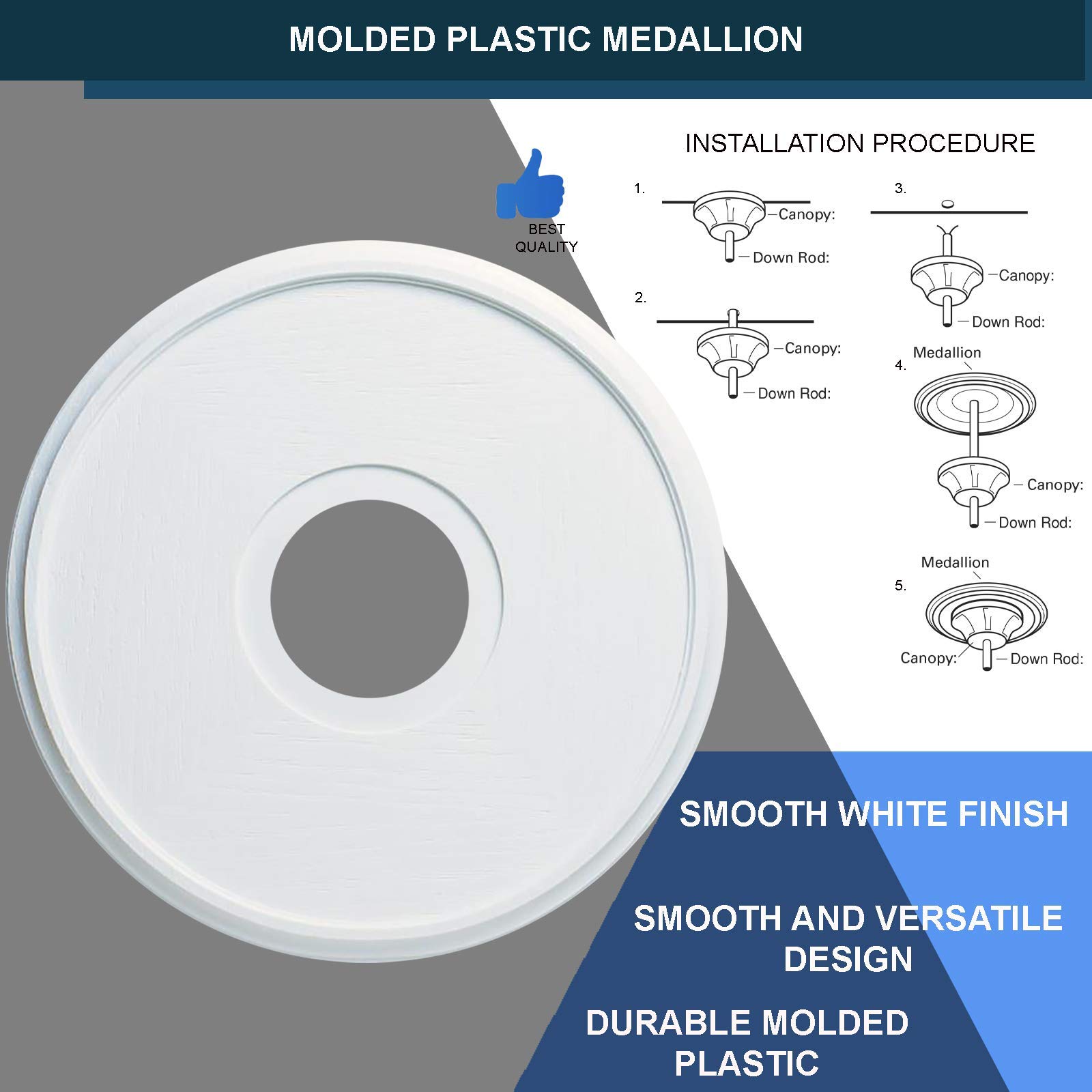 15-3/4 Inch Textured White Plastic Ceiling Medallion for Light Fixtures & Ceiling Fans - Easy Installation, Durable Molded Design (2 Pack) - Perfect for Living Room, Bedroom & Dining Room Decor