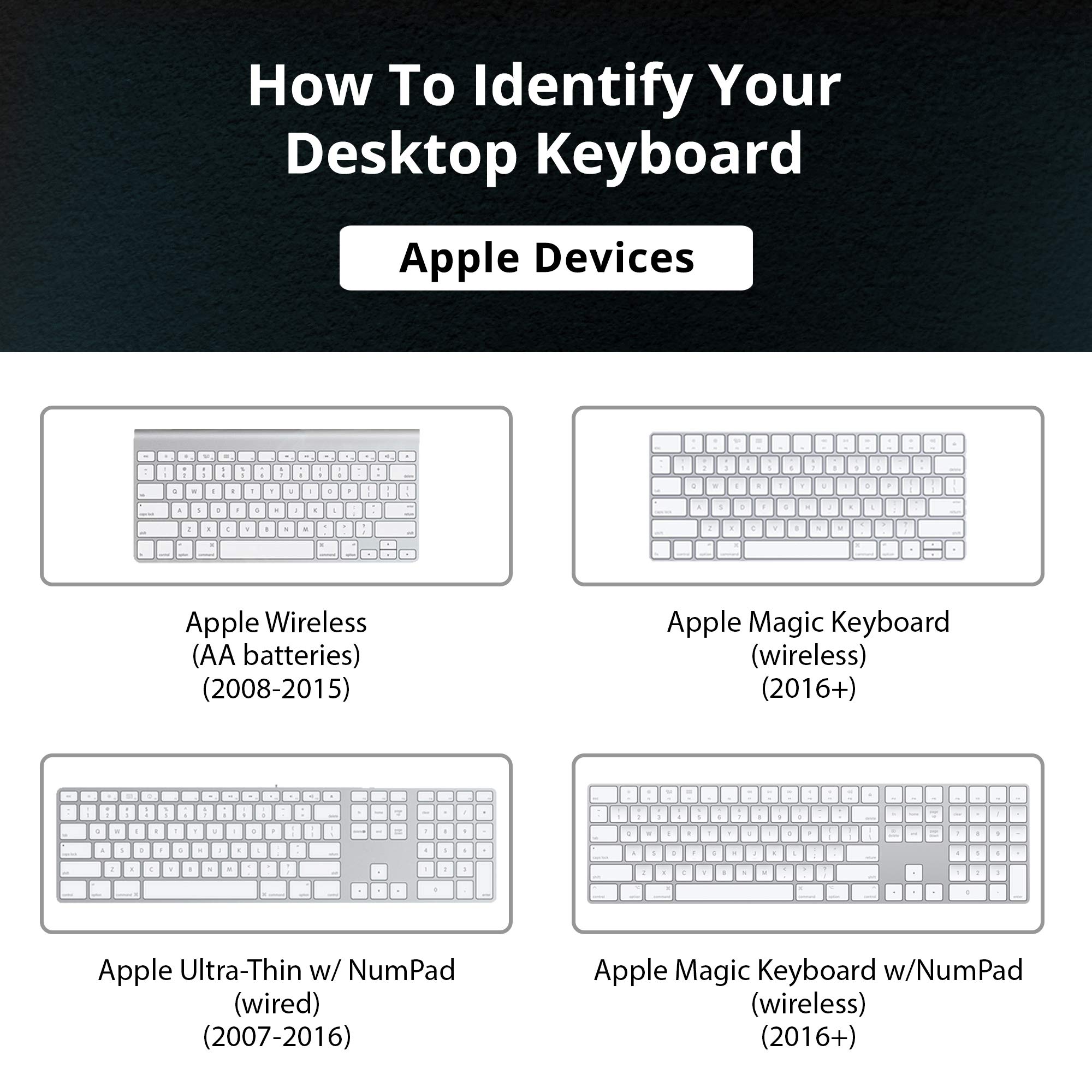 KB Covers Hebrew Keyboard Skin - Compatible with Apple Magic Keyboard (Wireless, 2016 & Newer Models) - Perfect for Typing, Coding & Multilingual Use