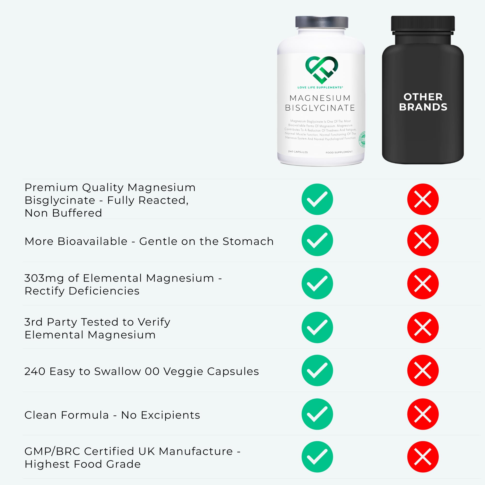 Premium Magnesium Glycinate (Bisglycinate) 2750mg - 240 Vegan Capsules (60 Servings) | Highly Bioavailable Chelated Magnesium Supplement | GMP Certified, UK Made | Supports Muscle Relaxation, Sleep & Stress Relief | Love Life Supplements