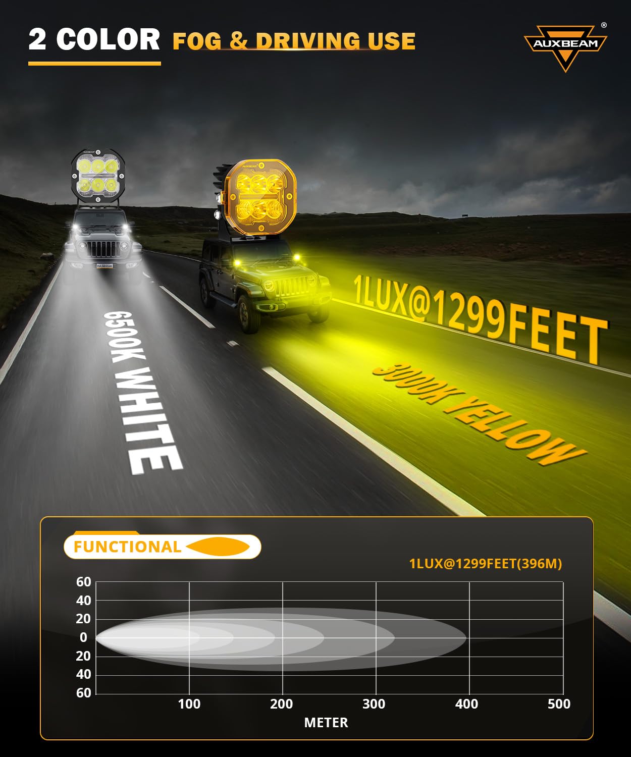 Auxbeam XP-Ultra Series 3Inch 84W LED Pods - 9600LM Spot Flood Combo, DRL & Turn Signal Multi Modes (Amber/White) - Offroad LED Light Bar for Trucks, Jeeps, ATVs - Waterproof Fog Lights with Covers - Perfect for Off-Roading, Camping & Night Driving