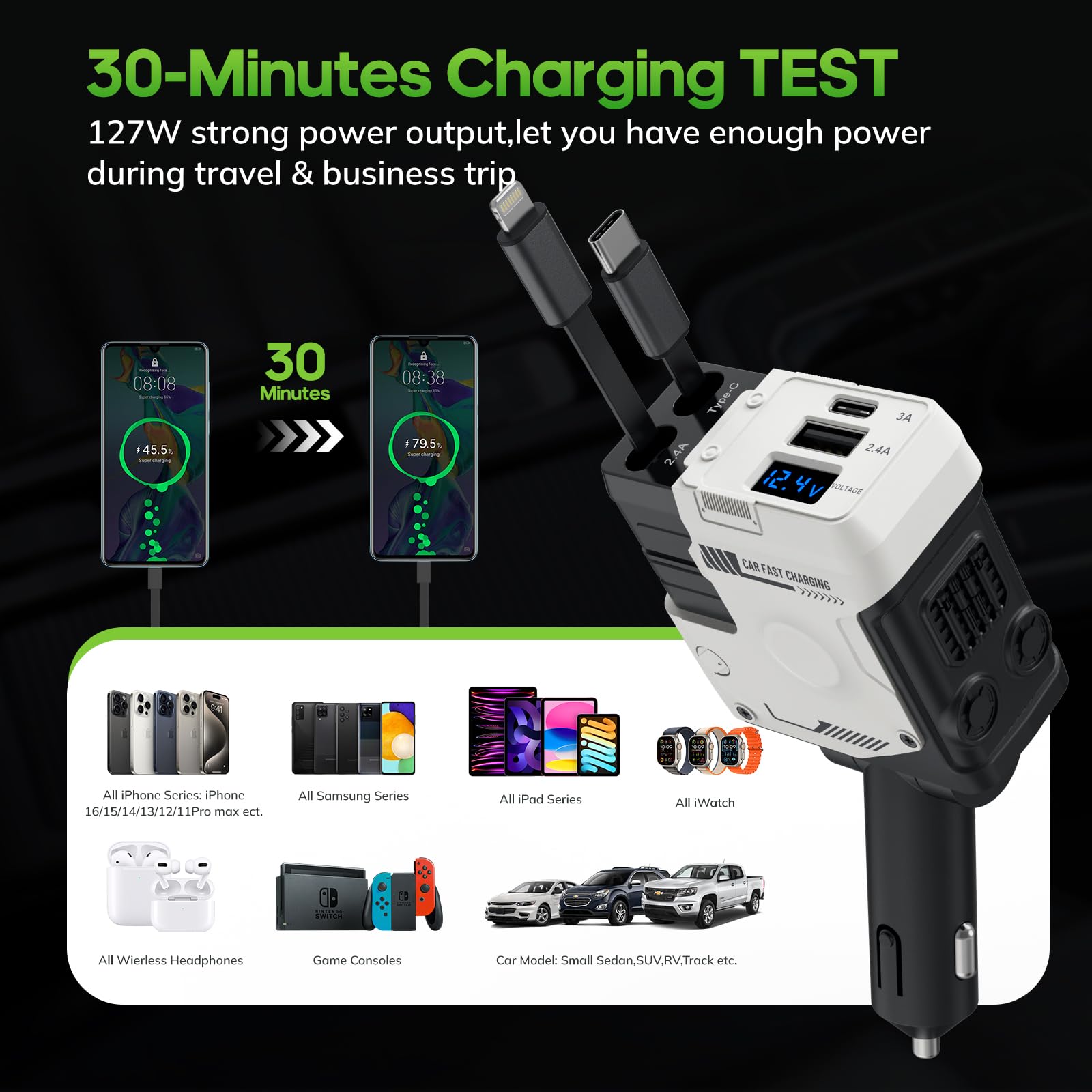 4-in-1 Retractable Car Charger with 127W Fast Charging | Dual USB-C & Type-C Ports | 31.5IN Retractable Cable & 180° Swivel Plug | Compatible with iPhone 16/15/14/13/12/Pro, Android, Samsung, Google & Tablets | Perfect for Road Trips, Commuting & Emergency Charging