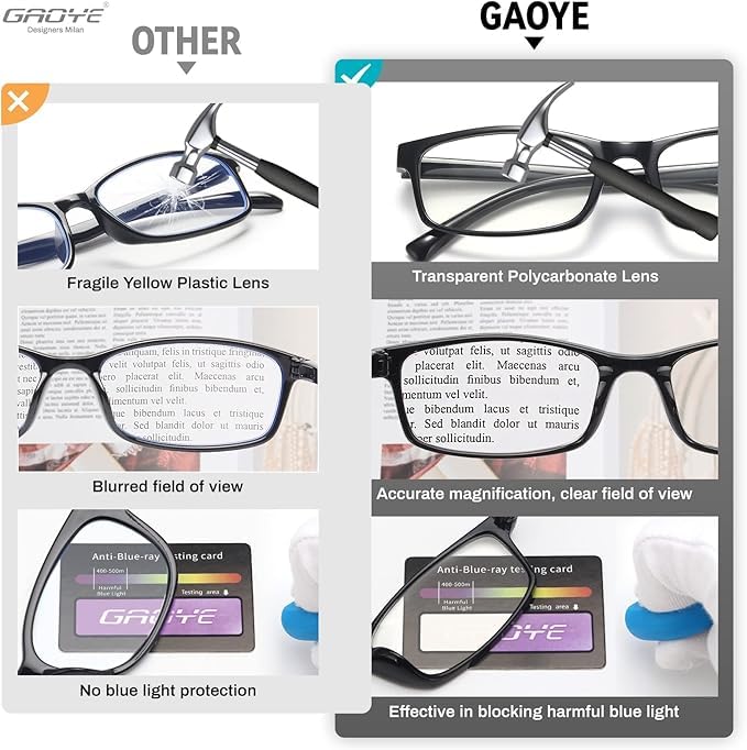 Blue Light Reading Glasses for Men & Women - Computer & Office Use