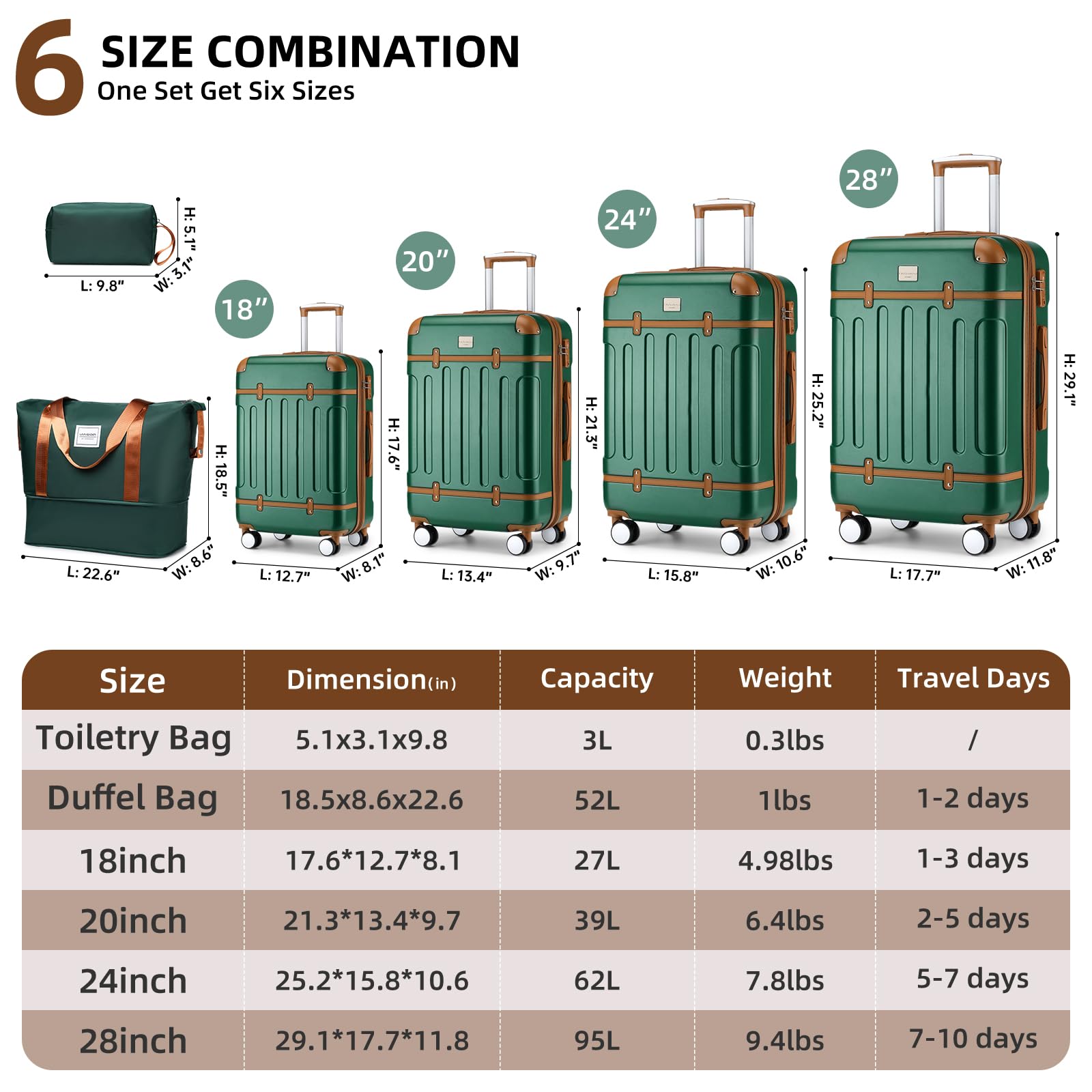 LARVENDER 6-Piece Expandable Hardshell Luggage Set with Spinner Wheels & TSA Locks - Vintage Travel Suitcase in Dark Green for Men & Women | Perfect for Family Vacations, Business Trips & International Travel