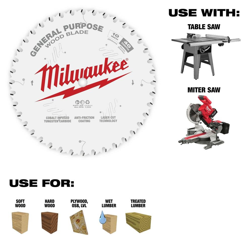 Milwaukee 10-Inch Circular Saw Blade 2-Pack (48-40-1036) – Premium Cutting Performance for Woodworking & Construction Projects