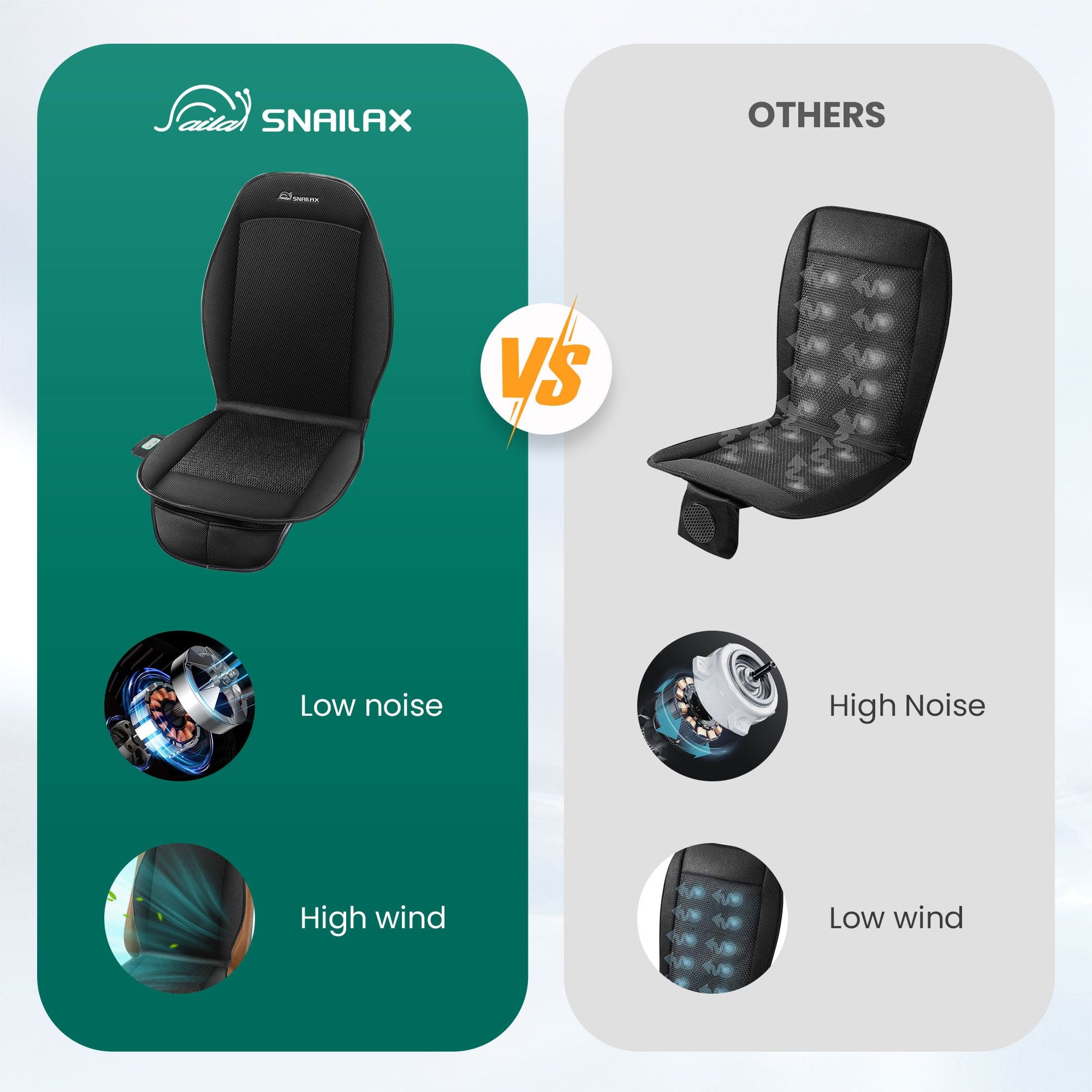 Snailax Cooling Car Seat Cover with 3 Adjustable Air Speeds - Universal Fit for Most Cars, SUVs & Trucks - USB Charging - Stay Cool on Long Drives & Road Trips