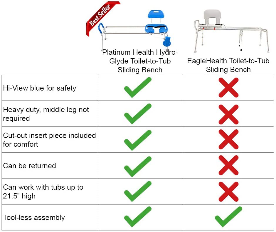 HydroGlyde Extra Long Toilet to Tub Sliding Bench - Mobility Transfer Seat for Elderly & Disabled - Bathroom Safety Aid for Shower & Bathtub Access - Ideal for Physical Therapy & Home Care Use