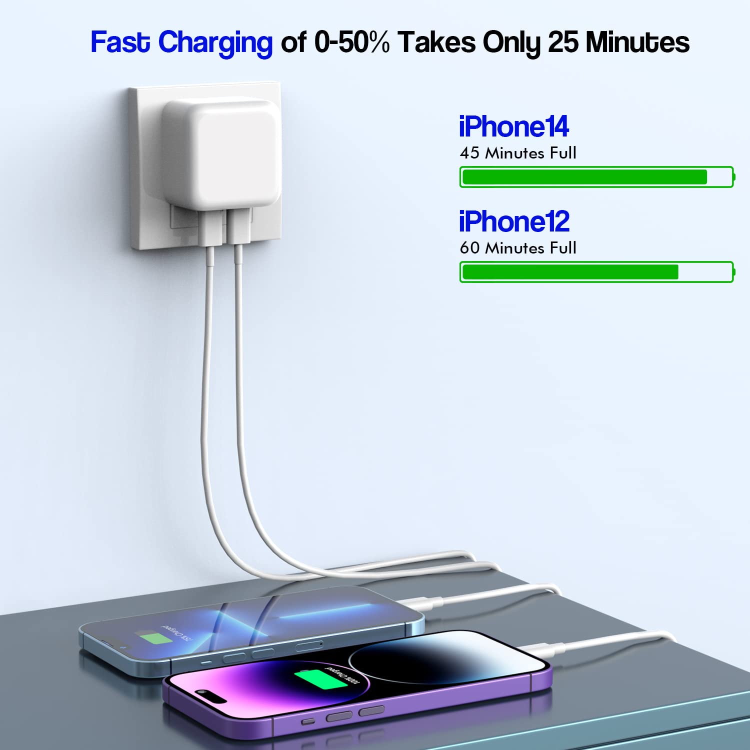 2-Pack 10FT iPhone Fast Charger Cable [MFi Certified] - 40W USB-C to Lightning Cable with Dual Port Power Adapter for iPhone 14/13/12/11/XS/XR/SE & iPad - Perfect for Home, Office & Travel Charging