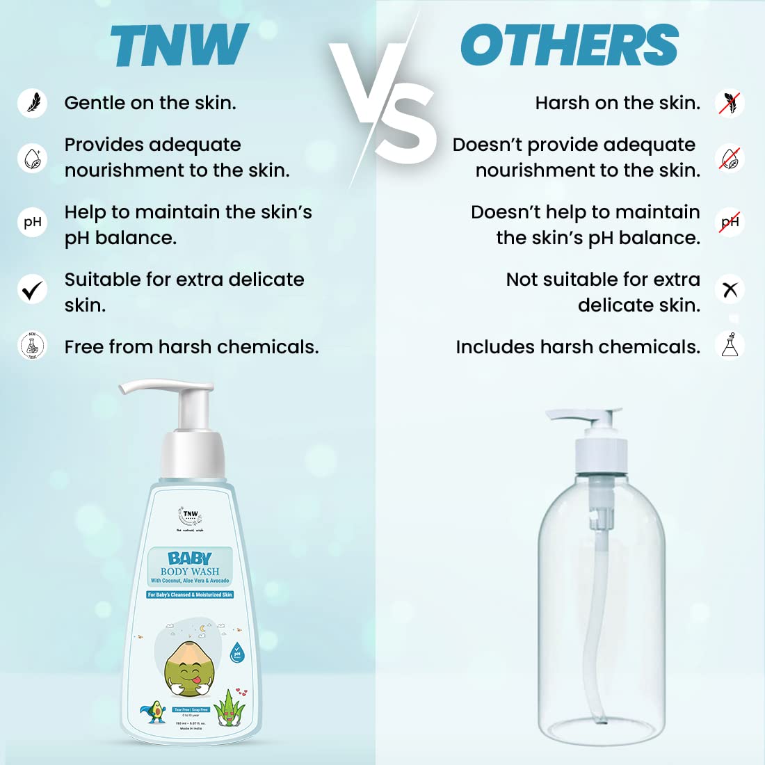 TNW The Natural Wash Baby Body Wash for Moisturized Skin - Gentle Coconut, Aloe Vera & Avocado Formula | Hypoallergenic & Tear-Free for Newborns to 10 Years | Perfect for Daily Bath Time & Sensitive Skin Care