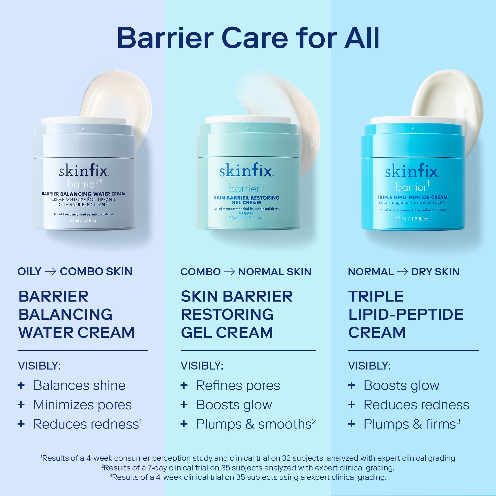 Barrier+ Restoring Gel Cream Refillable Duo - Hydrating Moisturizer for Dry & Sensitive Skin | Day & Night Face Cream for Soothing & Repairing Skin Barrier | Perfect for Travel & Daily Skincare Routine