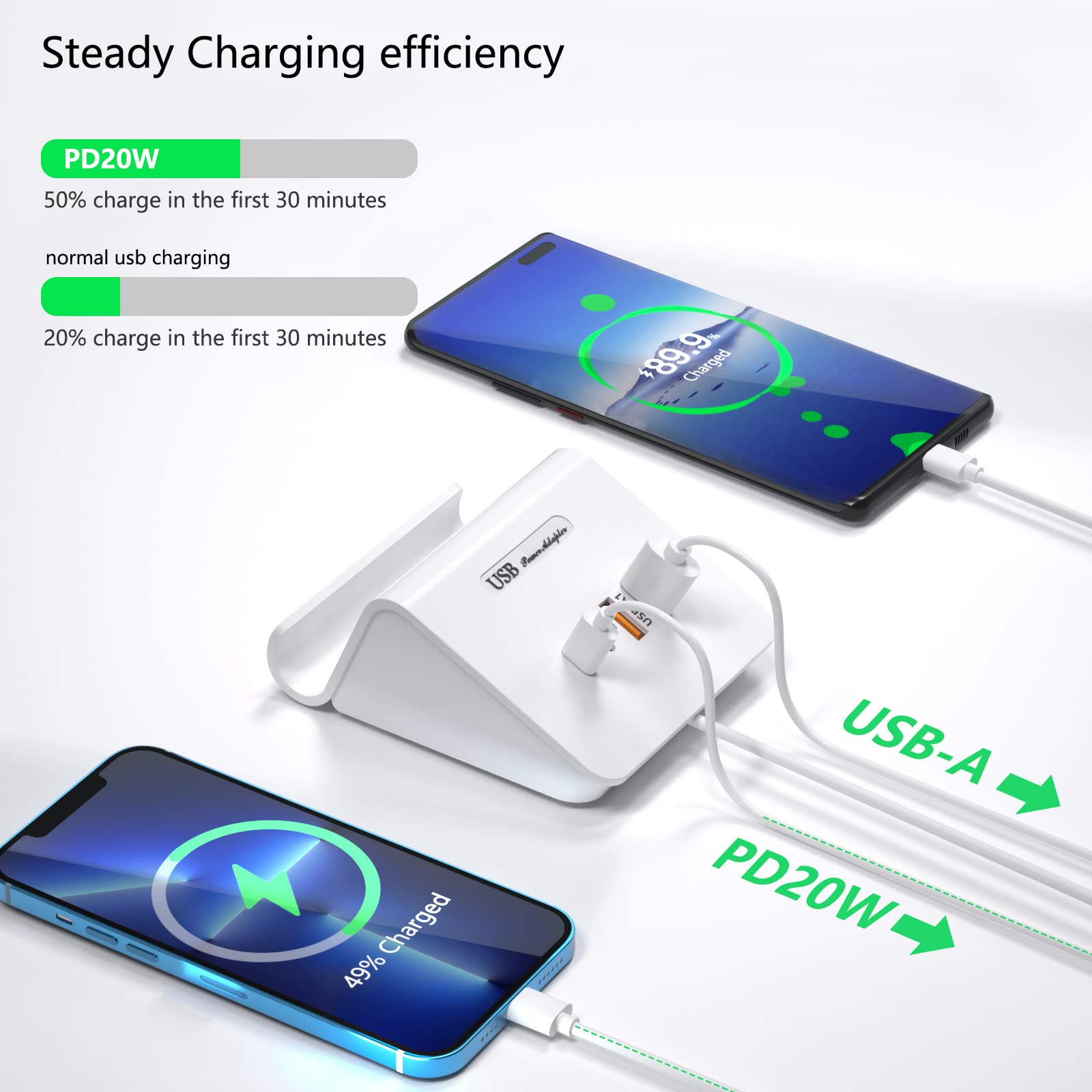 45W 4-Port USB C Charging Station with 20W PD Fast Charging for iPhone, Samsung, iPad - Home & Office Use