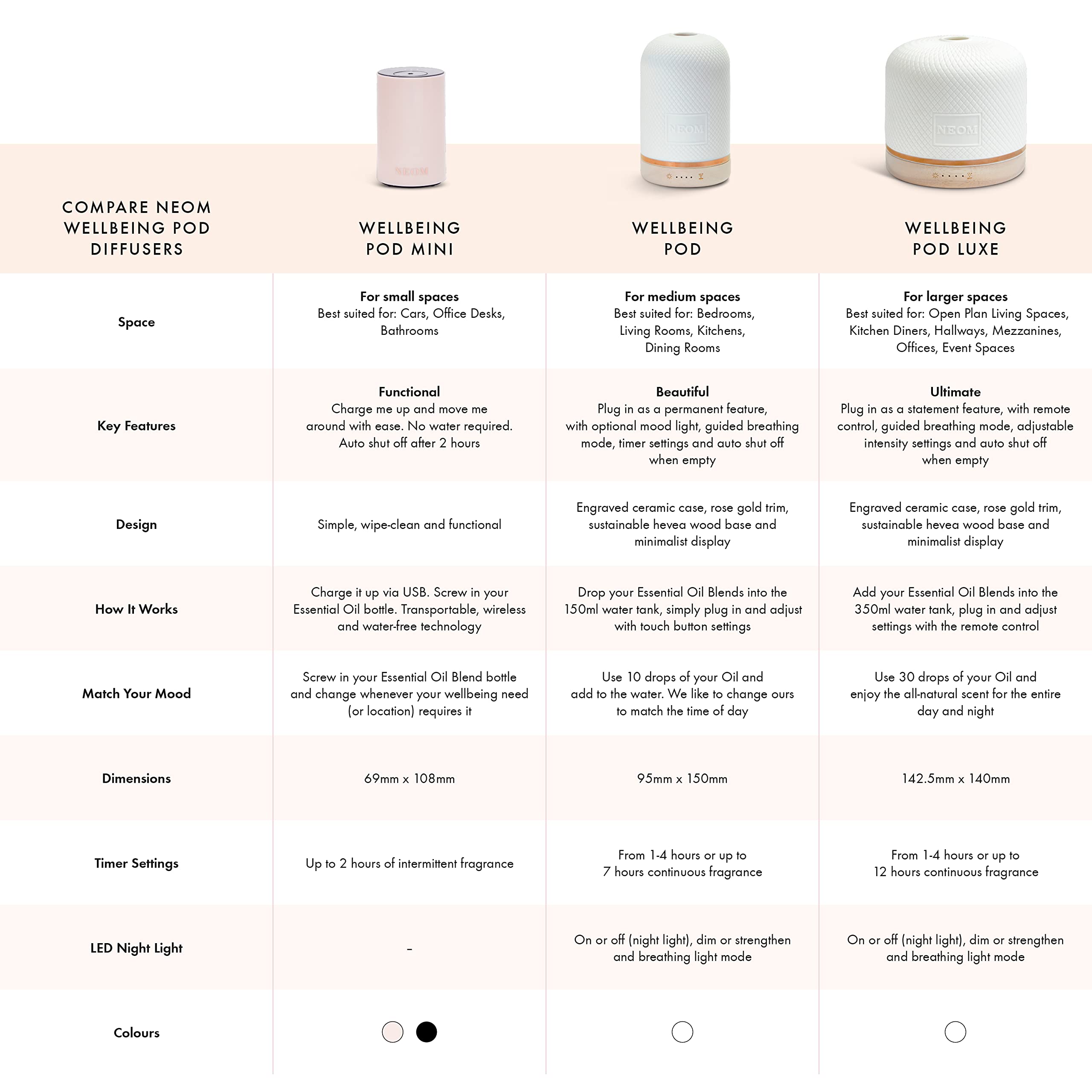 NEOM Premium Essential Oil Diffuser for Home & Office - Ceramic Aromatherapy Diffuser with LED Light, Timer & Auto Shut-Off - Perfect for Bedroom, Yoga, Spa & Medium Spaces - Plug in Ultrasonic Diffuser for Relaxation & Stress Relief