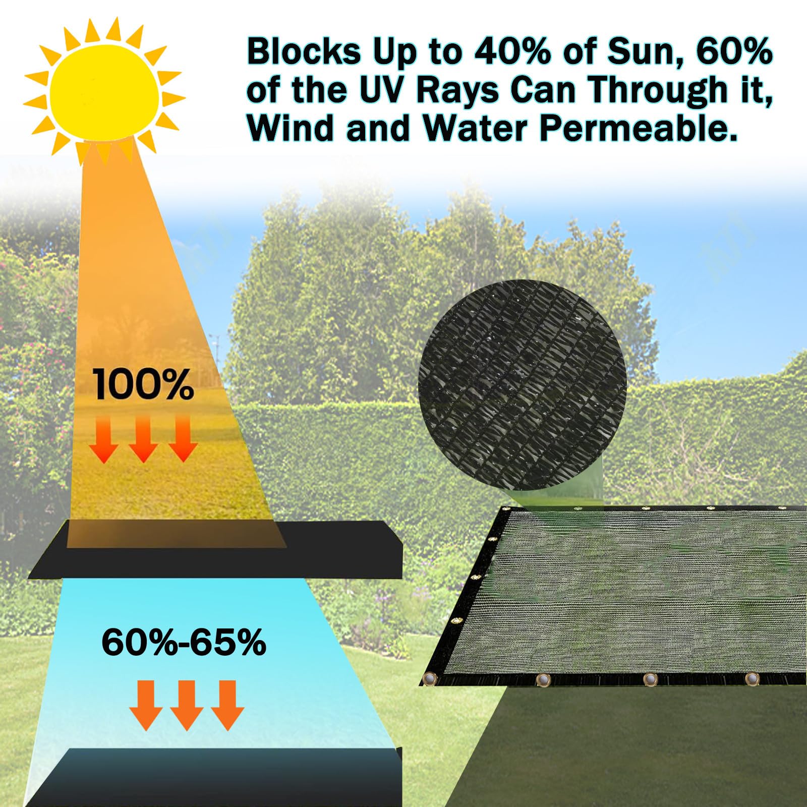 40%-50% Shade Cloth for Garden - 20ft x 48ft UV Resistant Sun Shade with Grommets - Outdoor Patio Cover, Plant Protection, Pergola Shade, Greenhouse Screen - Perfect for Backyard, Deck & Balcony Use