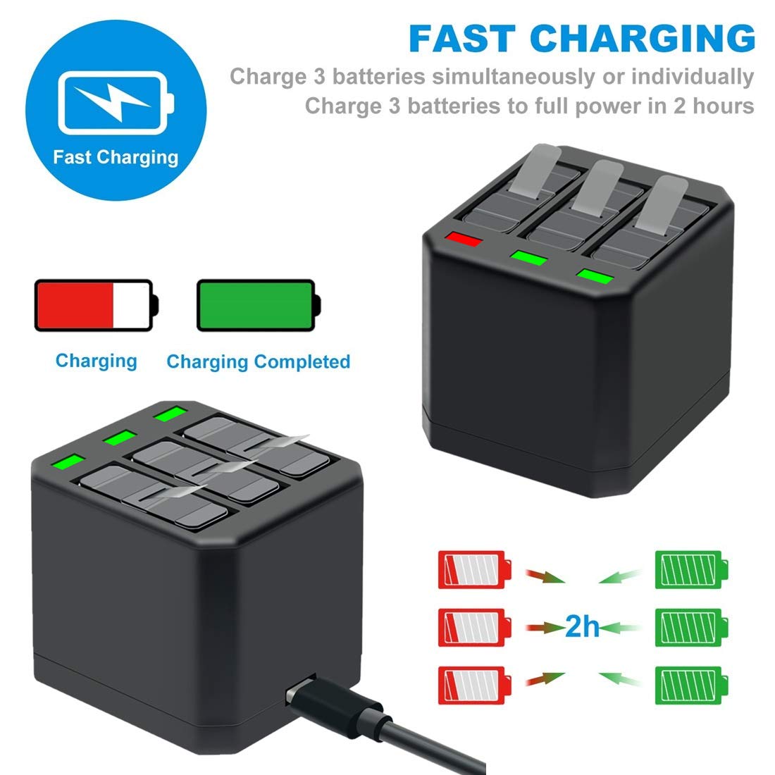 GoPro Hero 7/6/5 Replacement Battery 3-Pack with Charger - 1500mAh Extended Life Battery & Protective Case Bundle - Perfect for Travel, Vlogging & Outdoor Adventures (Compatible with Hero 7 Black, Hero 6, Hero 5)