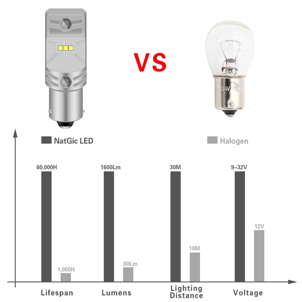 BAU15S PY21W 1056 7507 LED Bulbs - 1700LM 6500K Xenon White - Super Bright CSP LED Chipsets - Compatible with 12V-24V Vehicles - Perfect for Backup Lights, Reverse Lights, Tail Lights, Brake Lights & Parking Lights (Pack of 2) - Upgrade Your Car, Truck, SUV or Van Lighting System