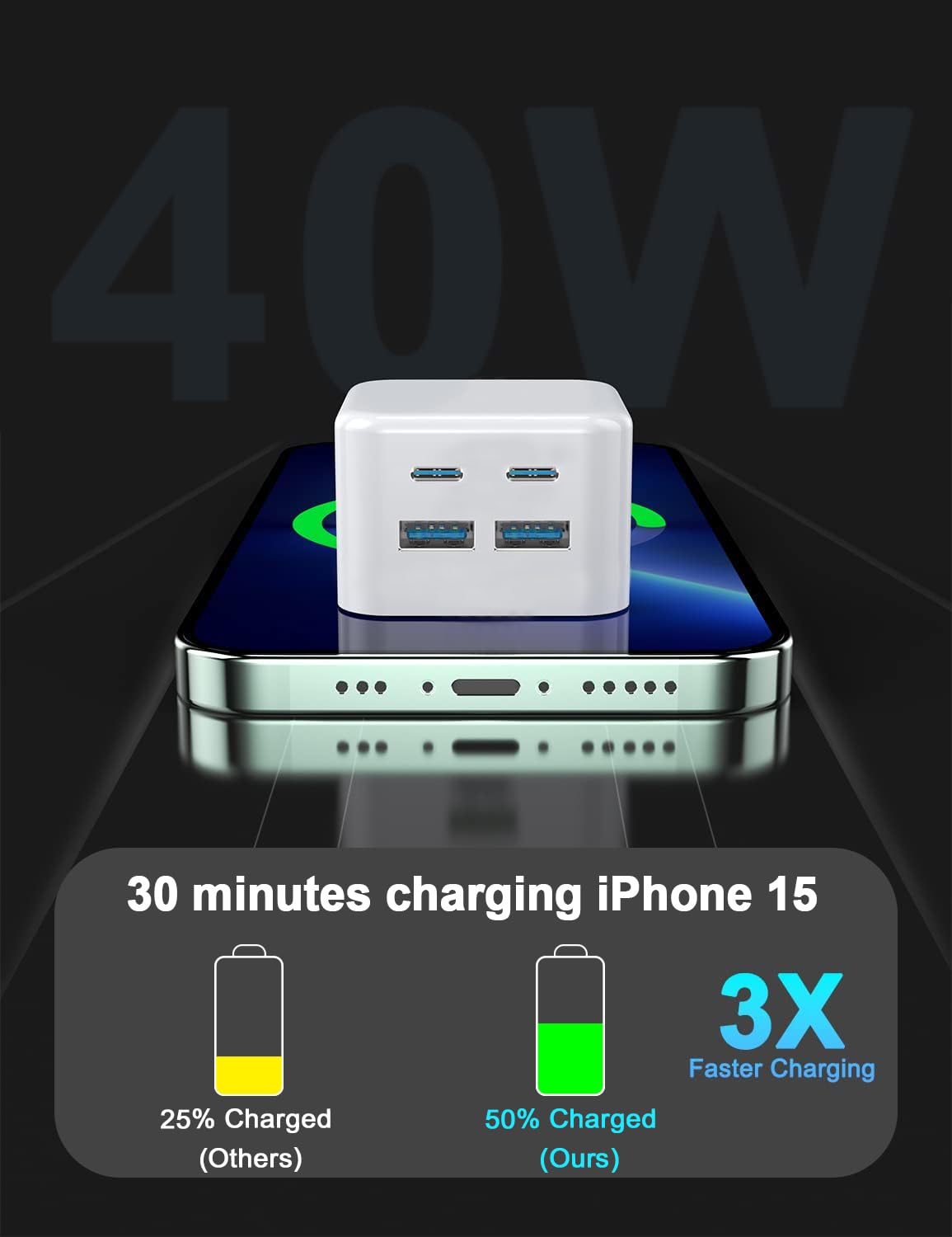 40W USB C Fast Charger with 4 Ports - Dual USB C & Dual USB A Wall Charger for iPhone 15/14/13/12/11 Pro Max/SE/XS/XR/8 Plus, iPad, Samsung Galaxy - Compact UK Plug for Home, Office & Travel Charging