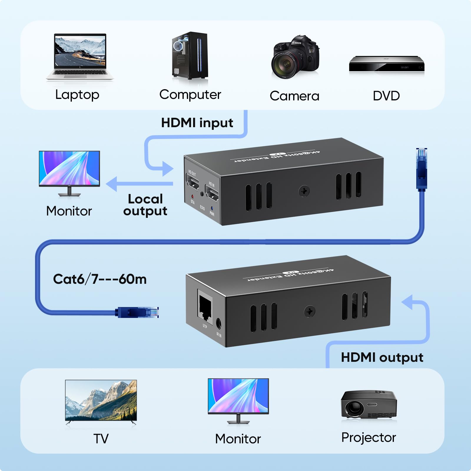 4K HDMI Extender Over Single Cat5e/6/7 Cable - 4K@60Hz, 200ft Ethernet HDMI Balun with Zero Latency, IR Control, POE, HDCP 2.2 - Perfect for Home Theater, Gaming & Conference Room AV Setup