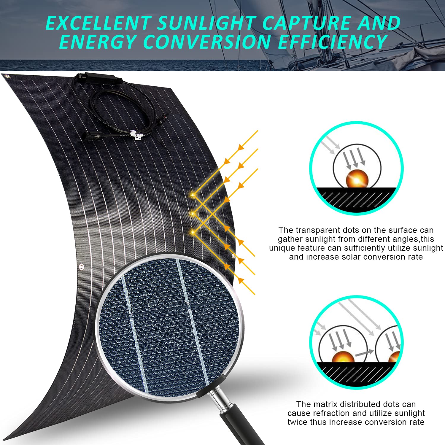 100W ETFE Flexible Monocrystalline Solar Panel Kit with 20A PWM LCD Charge Controller - Off-Grid Power for RV, Boat, Cabin, Van & Car - Perfect for Uneven Surfaces & Mobile Applications