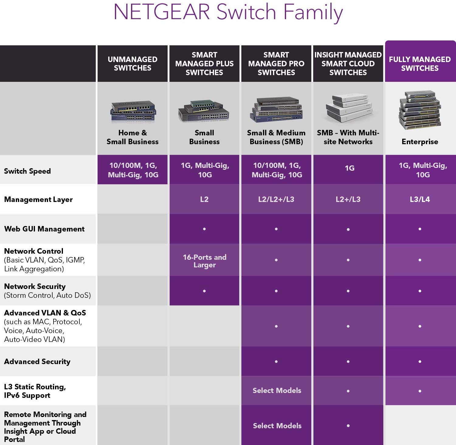 Netgear ProSafe GSM7248 48-Port Gigabit L2 Managed Ethernet Switch [M4100-50G] - Certified Refurbished for Business Networks, Data Centers & Office IT Infrastructure