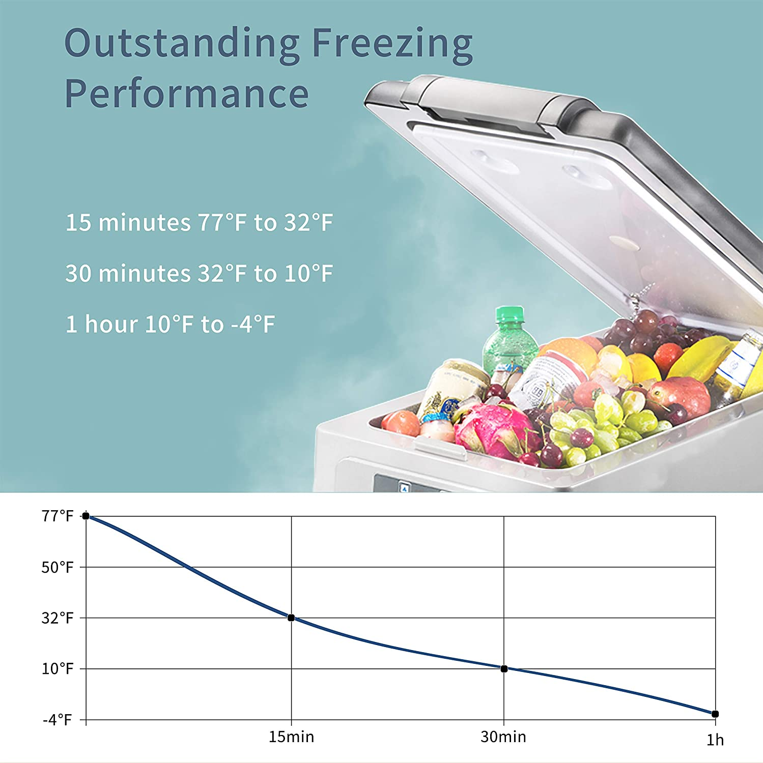 Alpicool CF55 12V Portable Car Refrigerator Freezer - 54 Quart Compact Fridge for Camping, RV, Truck, Travel & Outdoor Adventures - Includes SC12 Soft Cooler Bag for Extra Storage