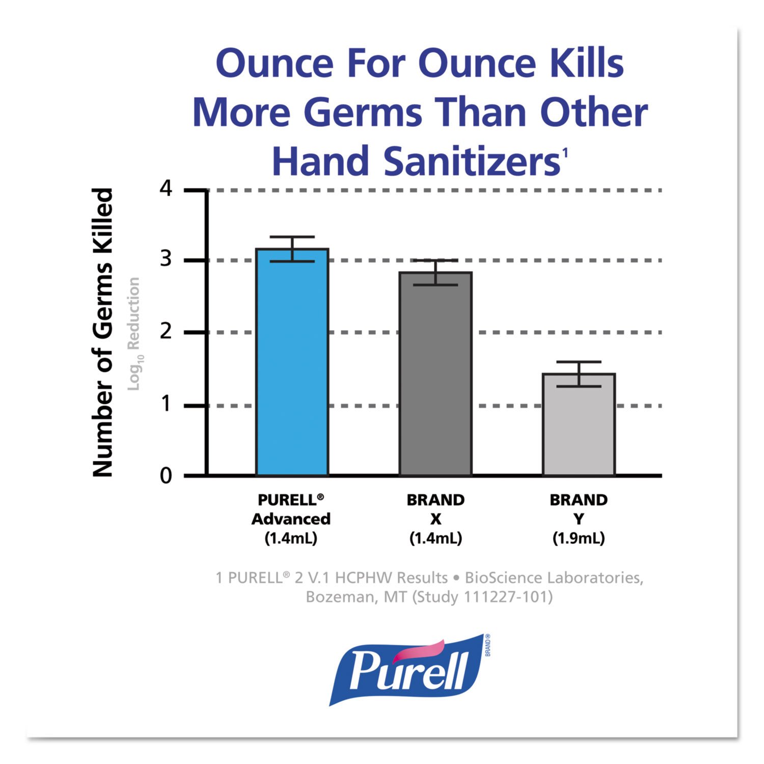 PURELL Advanced Instant Hand Sanitizer Foam Refill - 1200mL (3-Pack) | Alcohol-Based Hand Sanitizer for Hospitals, Schools & Offices | ADX-12 Formula | Clear Liquid
