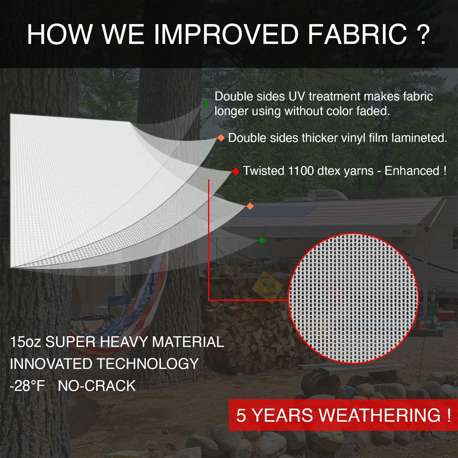 Heavy-Duty RV Awning Replacement Fabric - 11'3