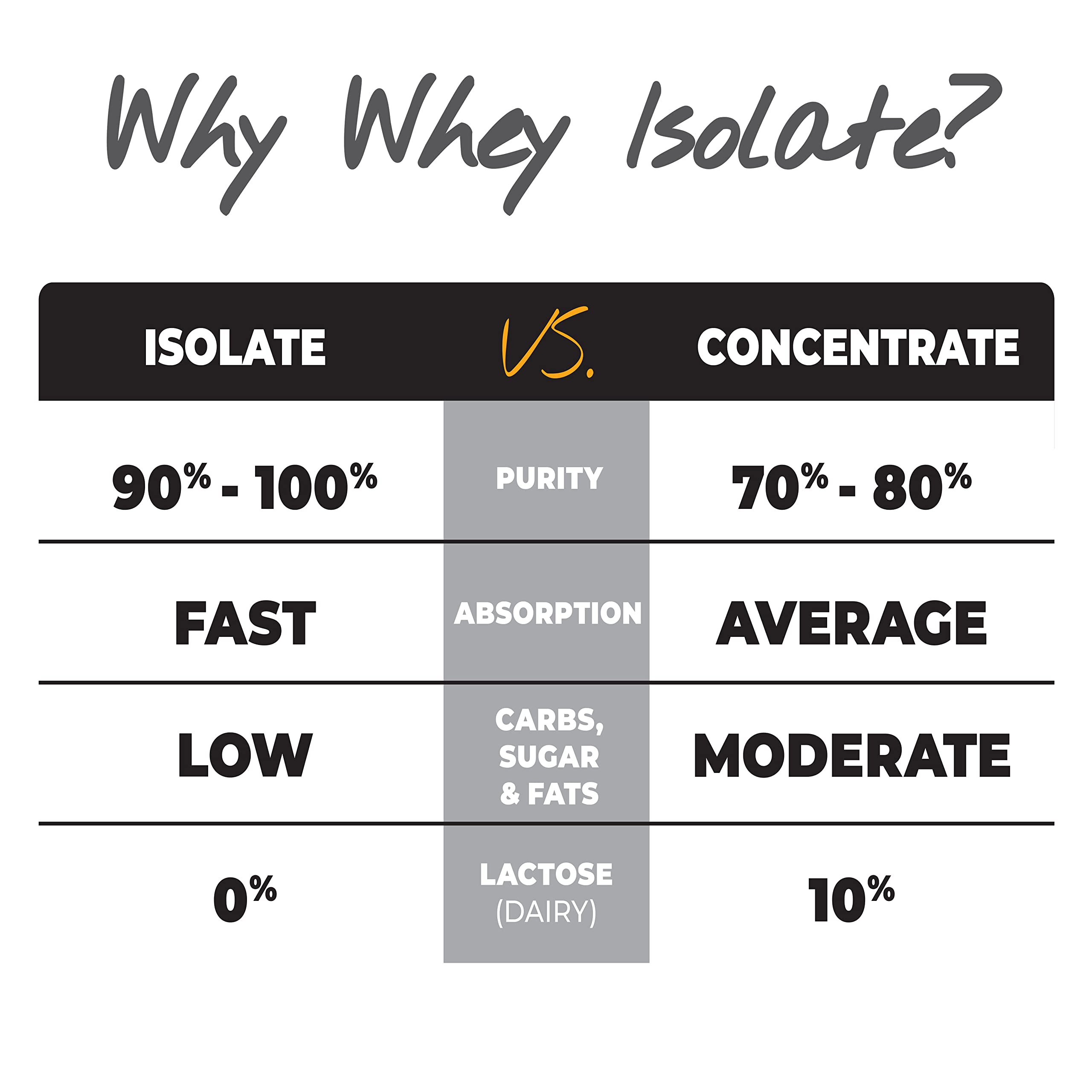 About Time Whey Protein Isolate Chocolate Peanut Butter 2lb - 25g Protein per Serving, Non-GMO, 0g Fat & Sugar, No Artificial Sweeteners, 32 Servings for Muscle Recovery & Post-Workout Nutrition