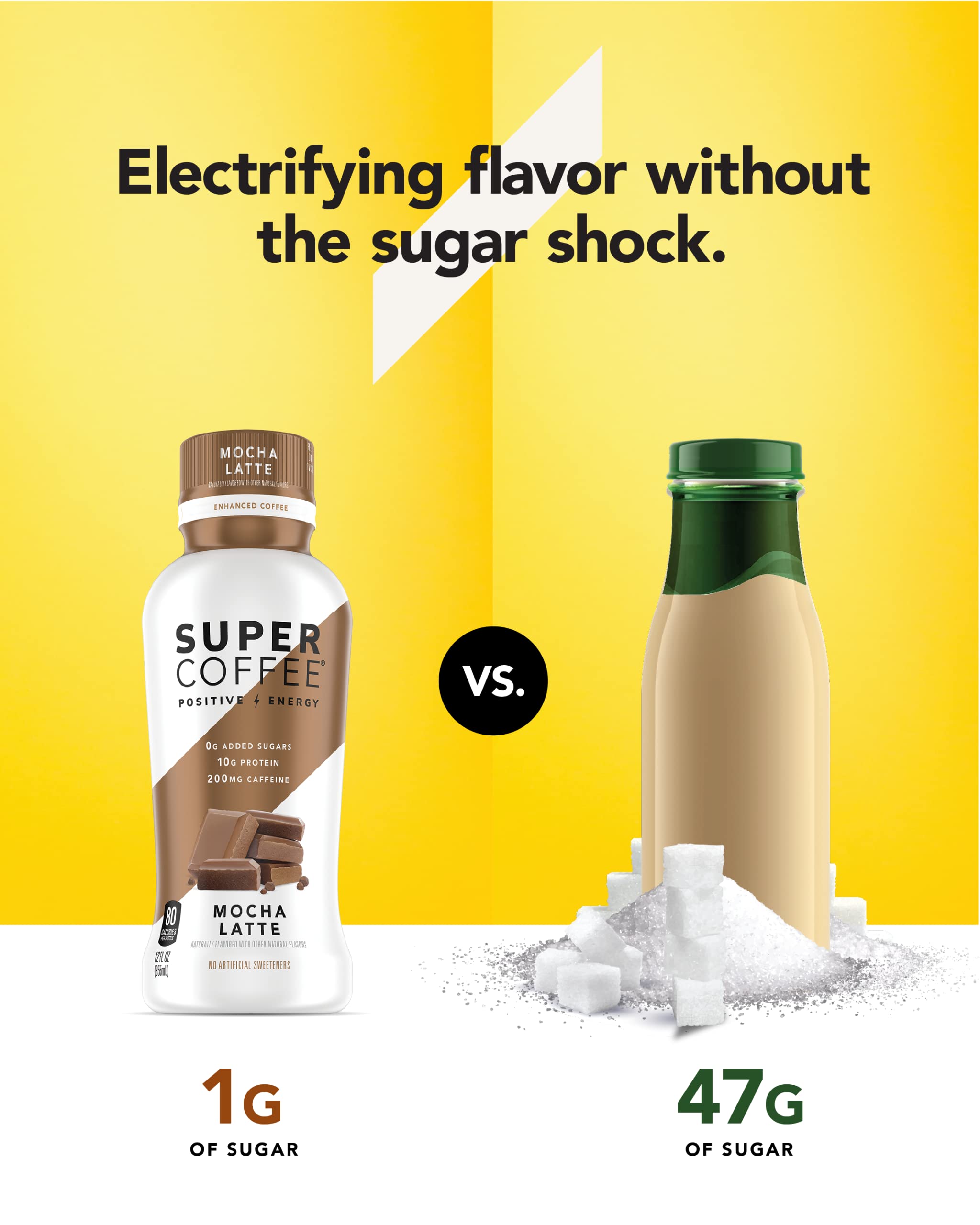 Keto Iced Coffee with 0g Added Sugar, 10g Protein & 80 Calories | Mocha Latte Flavor (12 Fl Oz, 6 Pack) - Soy Free, Gluten Free, Dairy Free | Perfect for Weight Loss, Keto Diet & On-the-Go Energy Boost