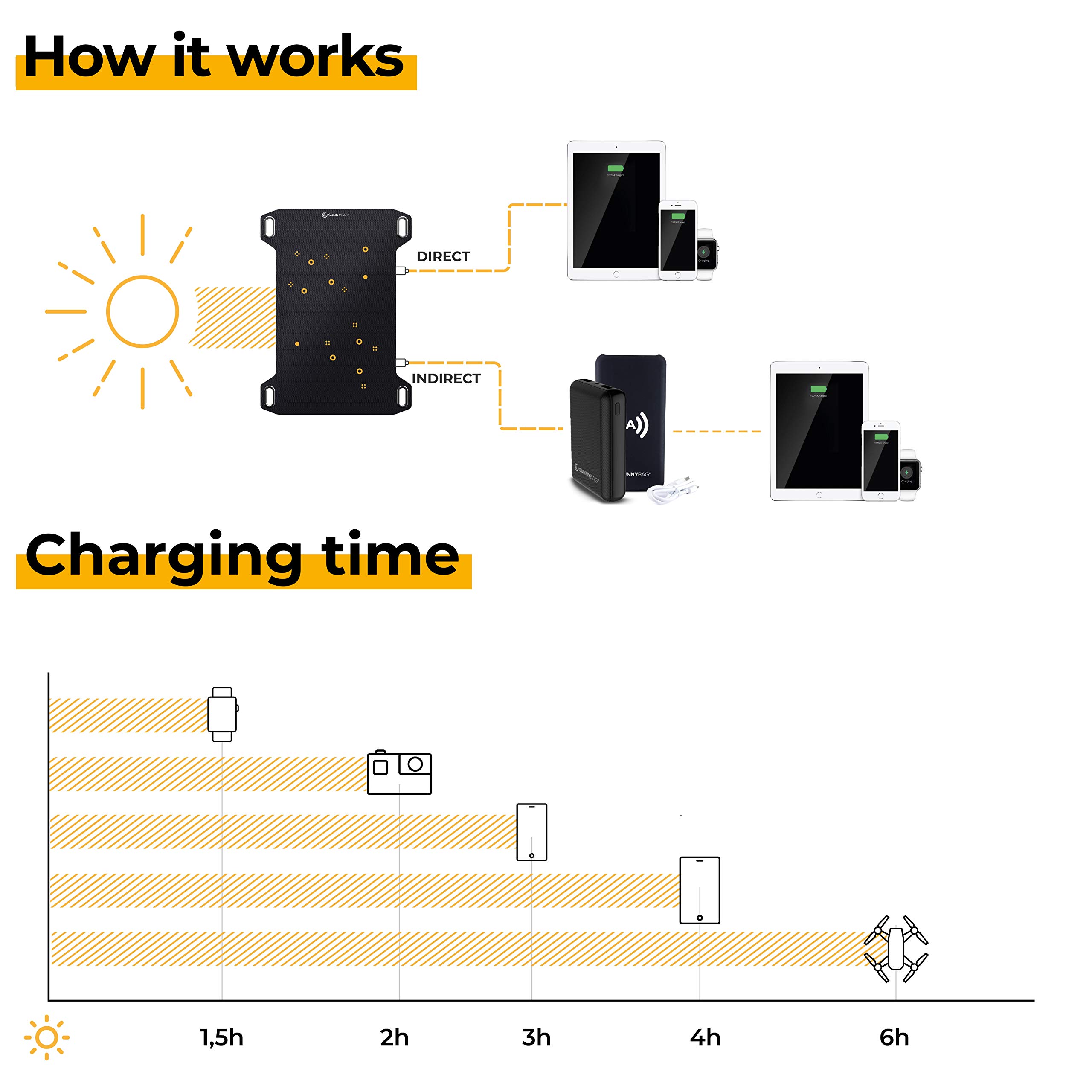 Sunnybag Leaf Mini - 5W Portable Solar Charger | Eco-Friendly USB Solar Power Bank for Phones | Ultra-Light Waterproof Outdoor Charger | Perfect for Hiking, Camping, Travel & Emergency Power Backup
