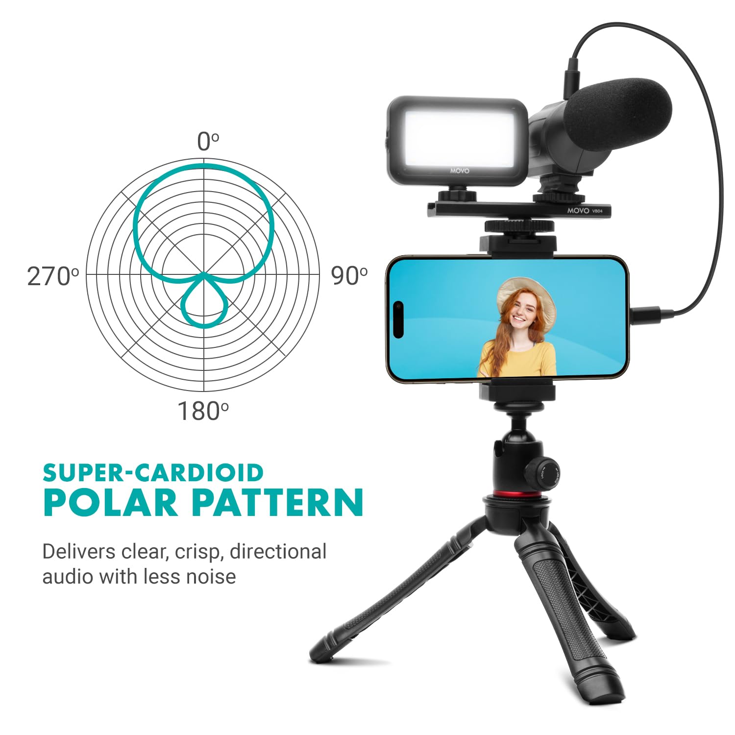MOVO USB-C Vlogging Kit for iPhone 15/16 Pro - Complete Phone Video Accessories Set with Tripod, Mount, LED Light & Shotgun Mic - Perfect for YouTube Content Creation, TikTok Videos, Podcasting & Live Streaming