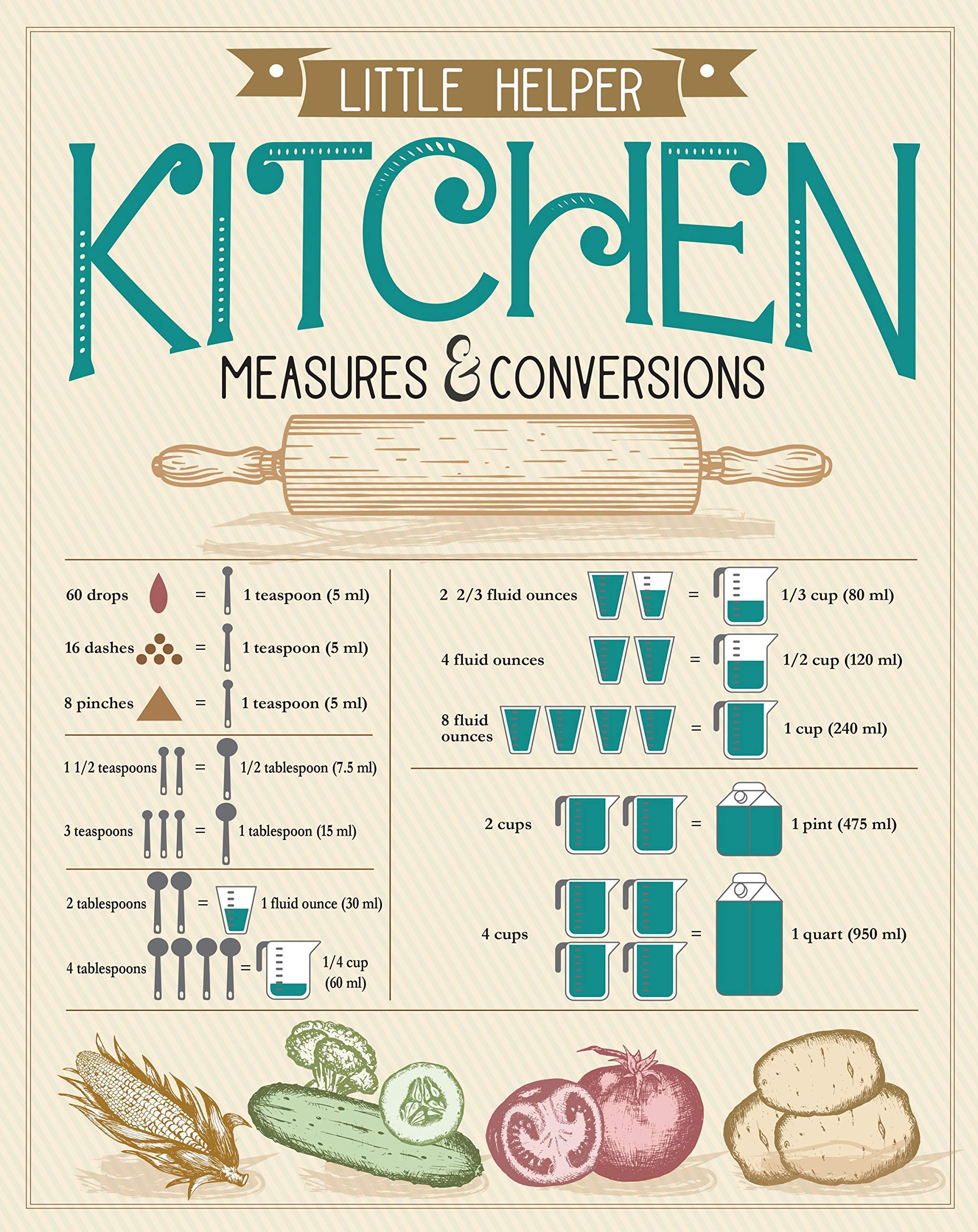 Kitchen Measurement Conversion Chart Wall Art - 16x20 Inches Unframed Print | Cooking & Baking Guide Poster | Unique Kitchen Decor for Home Chefs | Perfect Gift for Cooks & Bakers | Ideal for Kitchens, Restaurants & Culinary Schools