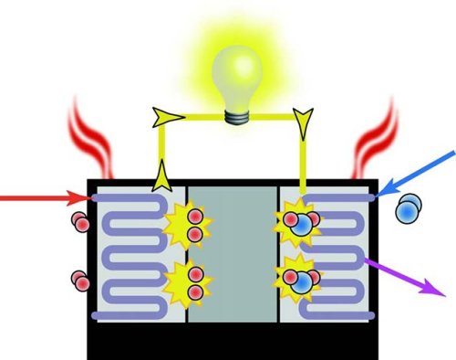 Alternative Energy 101: Introduction to Manufacturing Fuel Cells & Advanced Batteries - Guide for Renewable Energy Solutions in Home & Industrial Applications