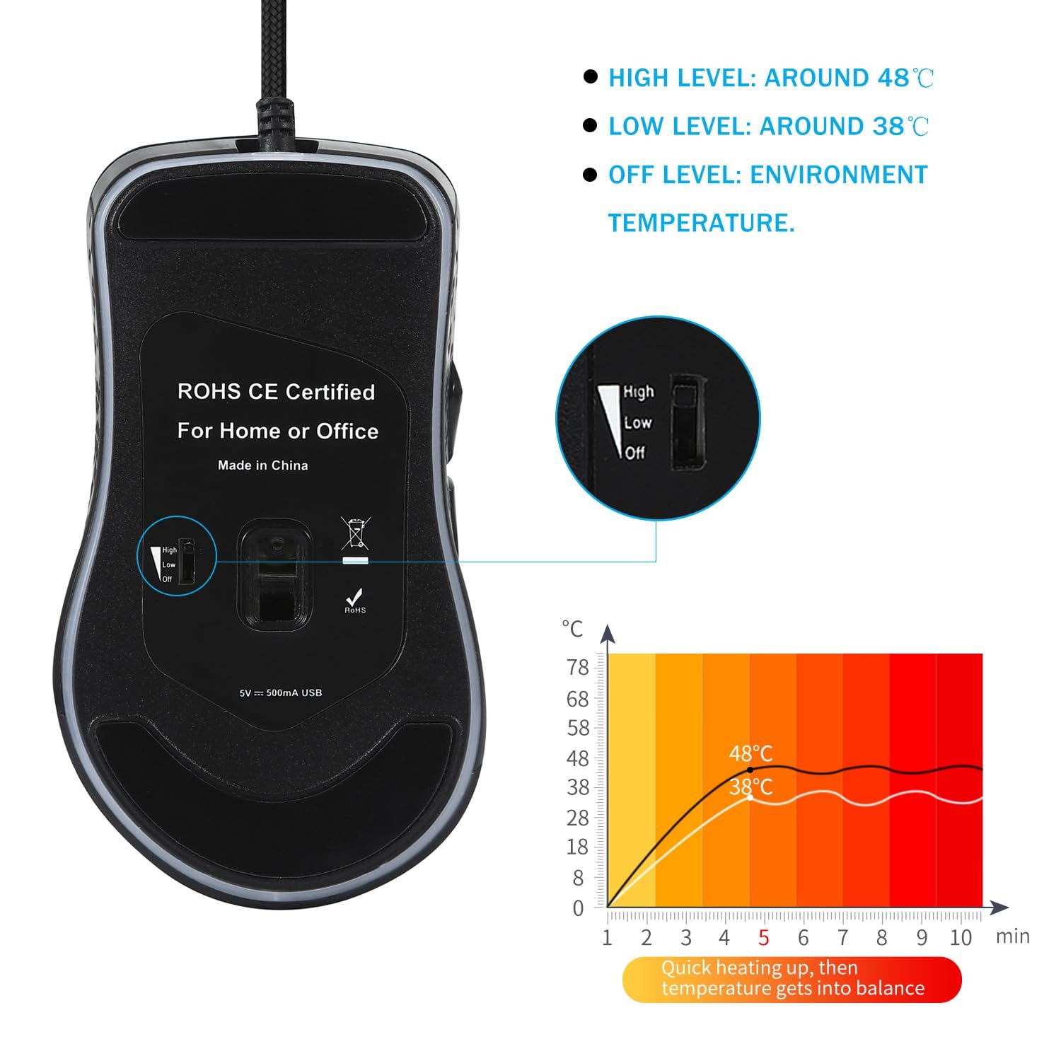 Lnfxkvva Heated Gaming Mouse - 2400 DPI Adjustable Wired Mouse with Heating Function for Cold Winter, Ergonomic Design for PC Gamers - Perfect for Office Work, Gaming Sessions & Winter Computer Use