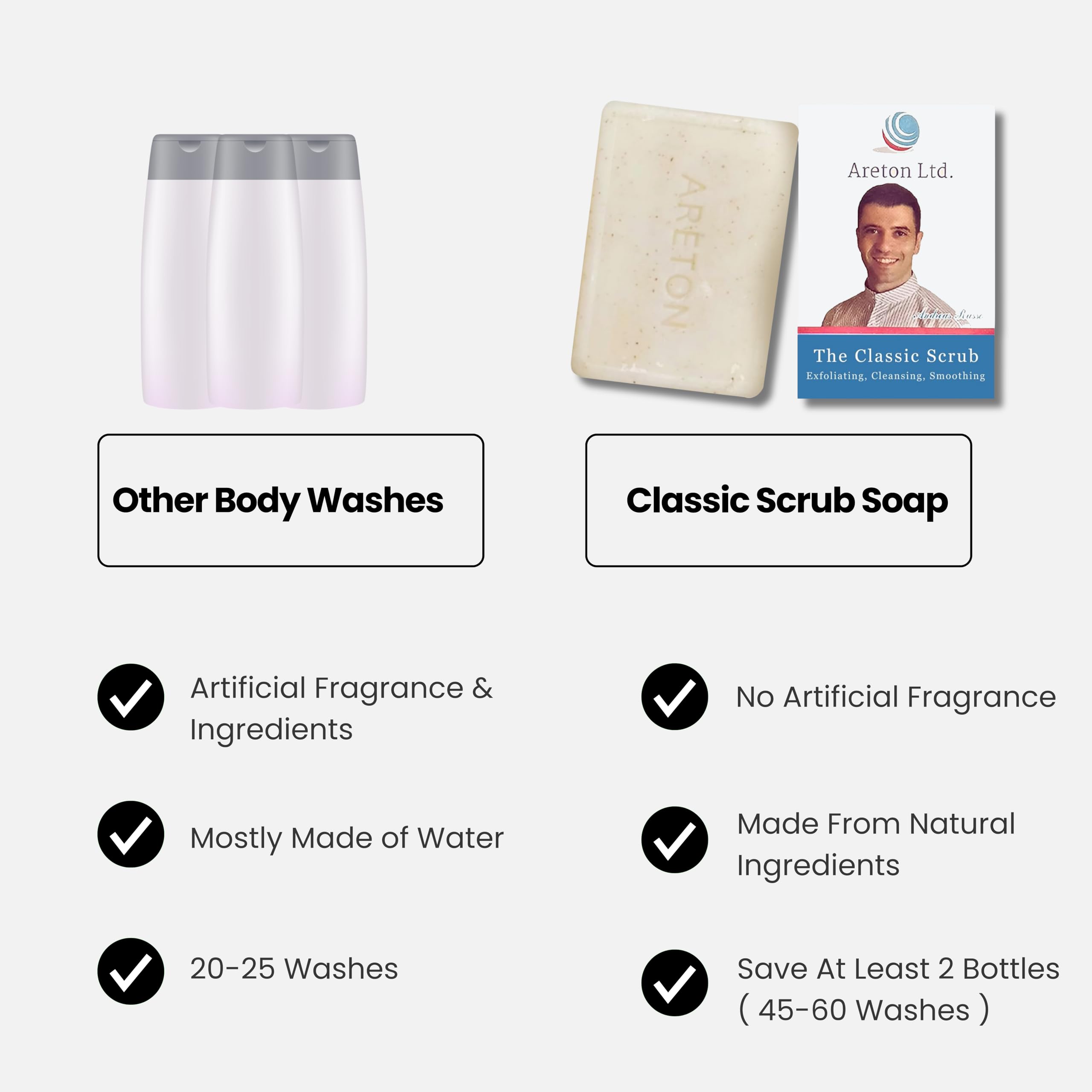 5 Active Ingredients Exfoliating Face Soap: Salicylic Acid, Kojic Acid, Niacinamide & Aloe Vera for Clear Skin & Pore Purification – Perfect for Acne-Prone & Oily Skin Care Routine