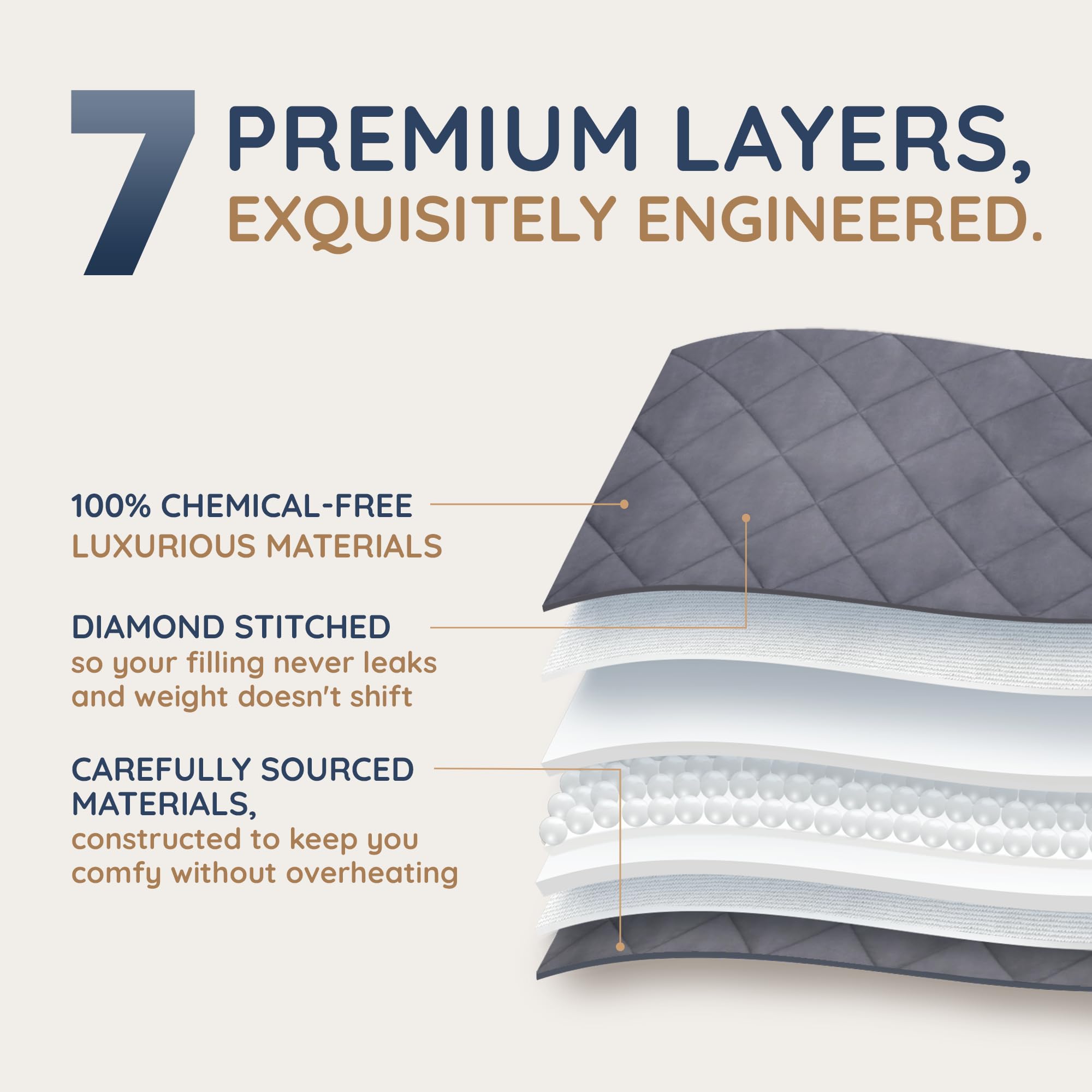 HomeSmart 50lbs Weighted Blanket for King Size Beds - Ultra Heavy Gravity Blanket (104x92 Inches, Grey) - Perfect for Standard & California King Beds - Ideal for Stress Relief, Anxiety, and Better Sleep