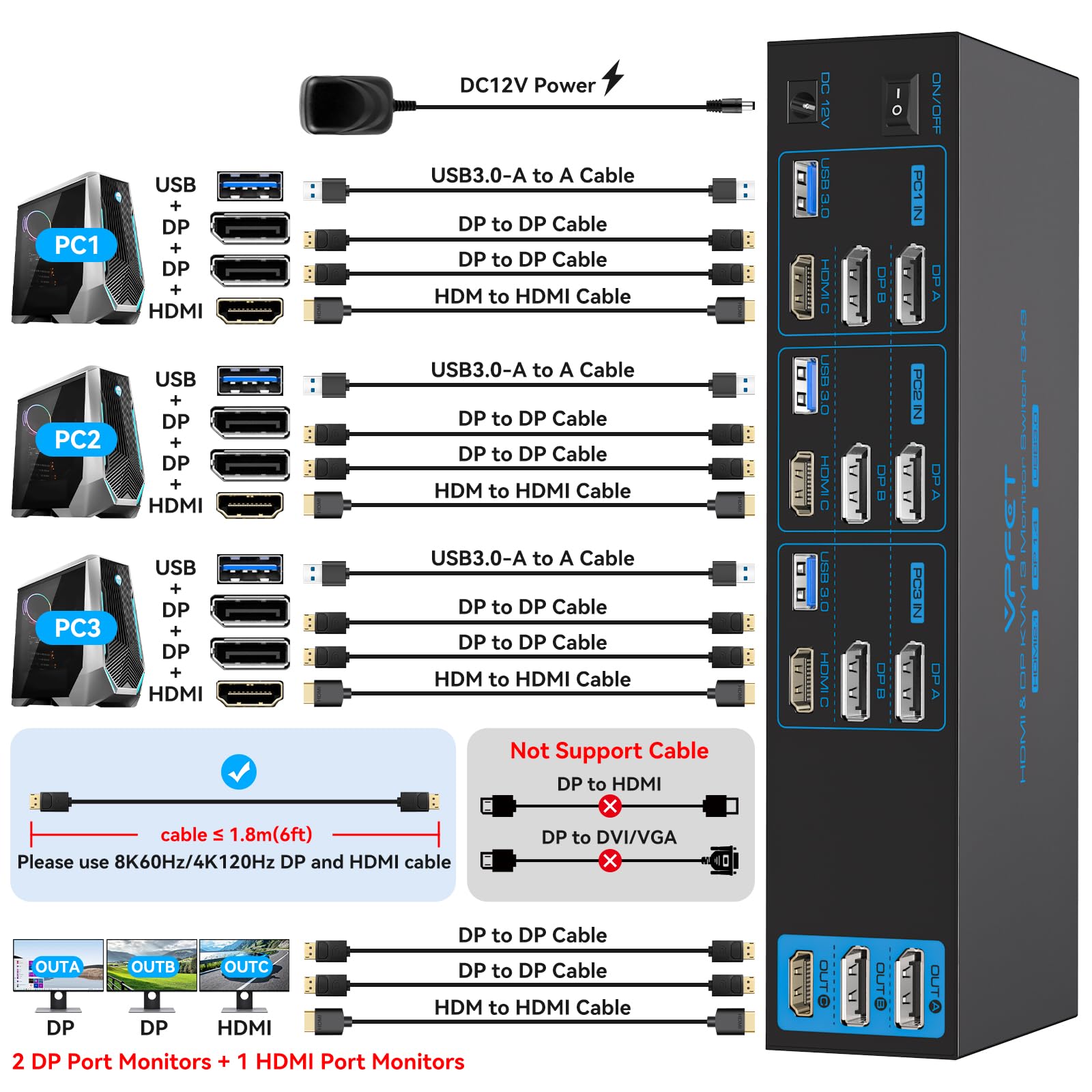 8K 4K144Hz HDMI KVM Switch with 2 DisplayPort - Triple Monitor for 3 Computers, USB 3.0 Hub, Extended/Copy Mode - Perfect for Gaming, Office & Multi-Tasking Workstations