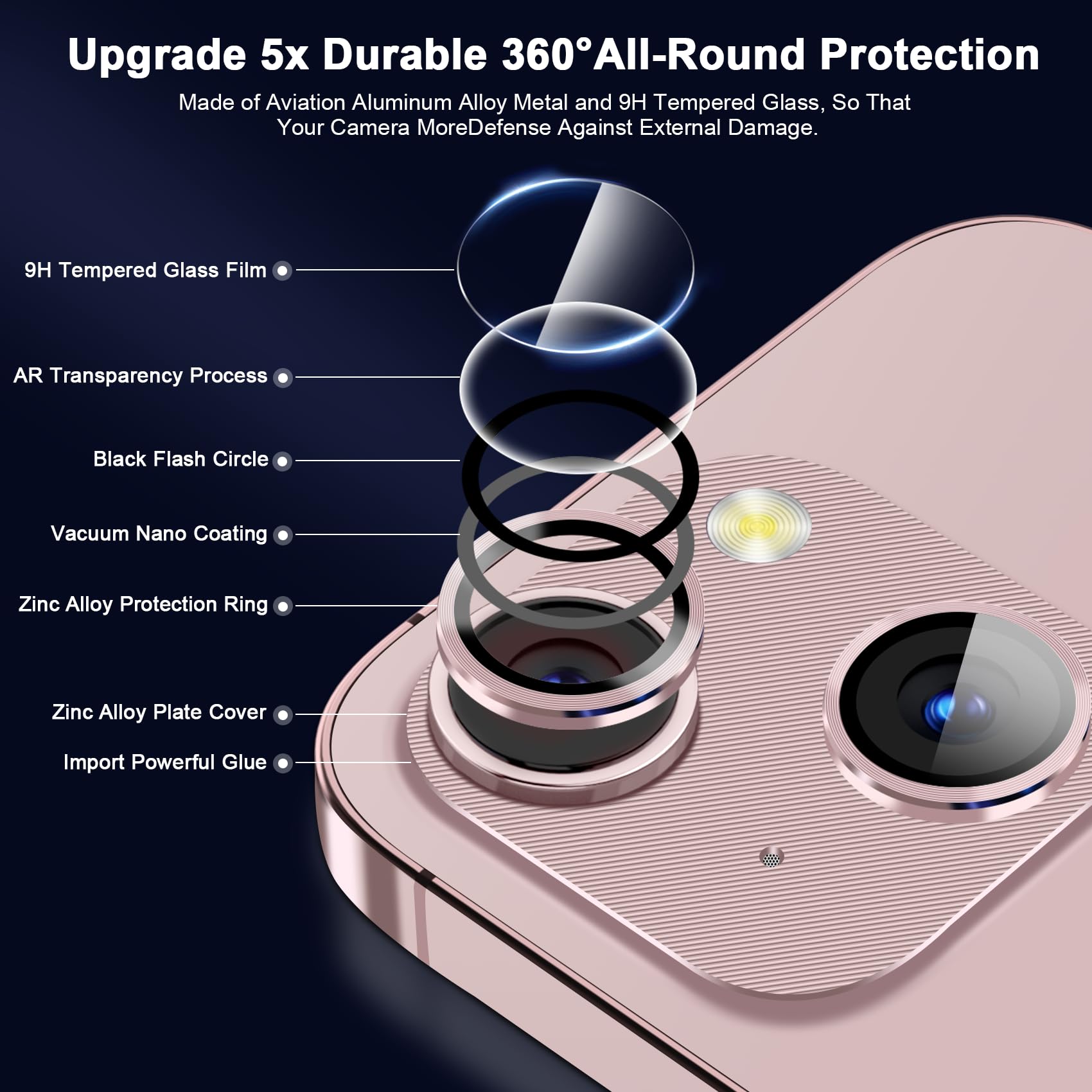 3 Pack iPhone 15/15 Plus Camera Lens Protector - 6.1