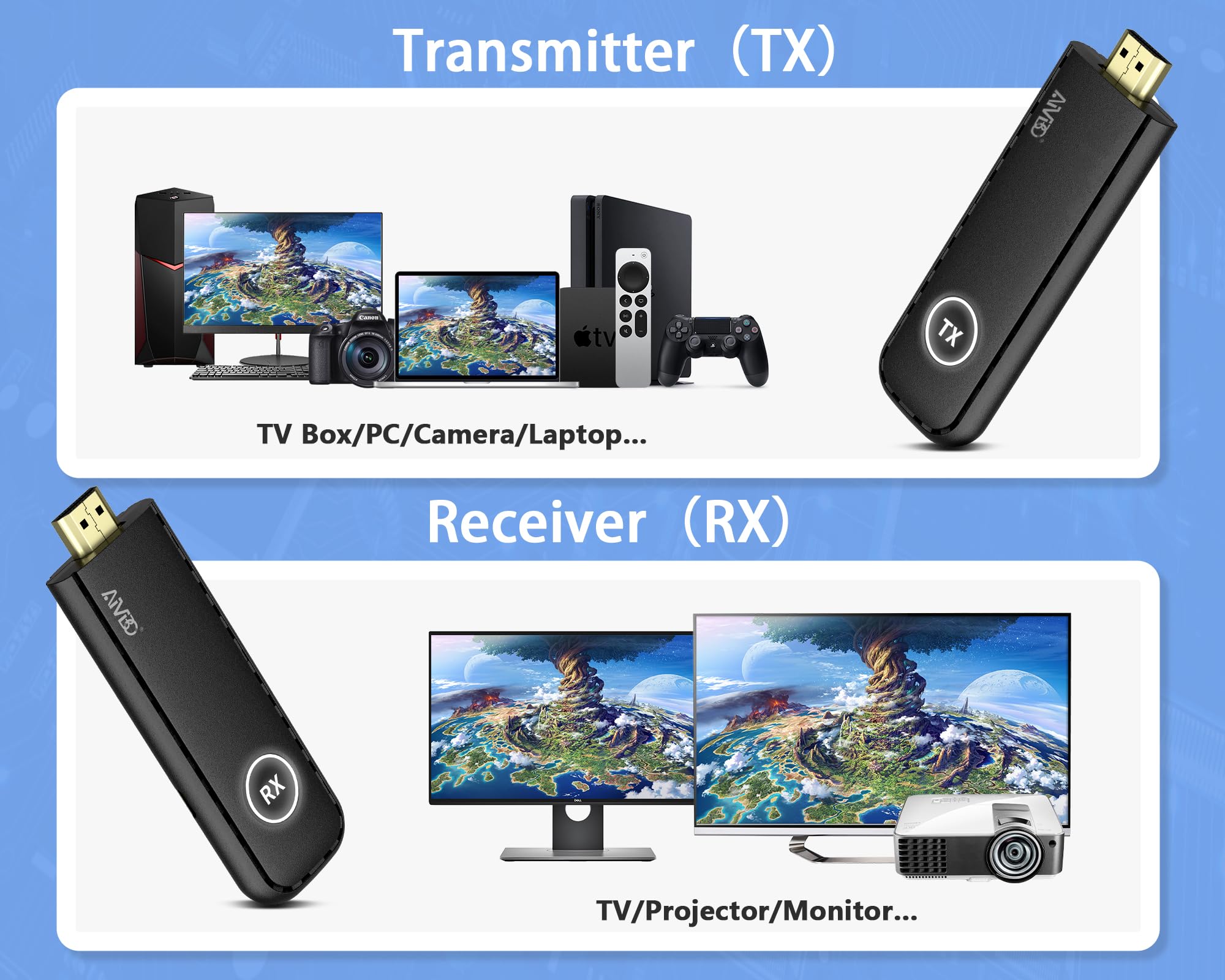 TIMBOOTECH Wireless HDMI Transmitter and Receiver 4K Ultra HD, Full HD 1080P@60Hz, Dual Band 2.4/5.8GHz, Plug & Play HDMI Wireless Extender for Streaming Laptop, TV Box, DSLR to Projector/TV/Monitor - 165FT/50M Range - Perfect for Home Theater, Gaming, and Business Presentations