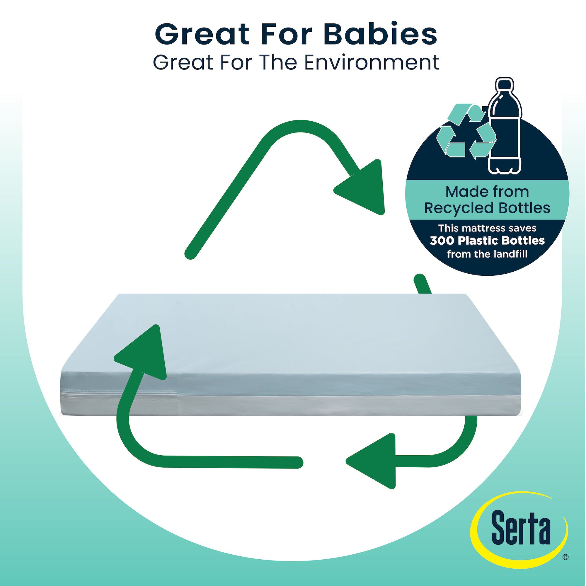 Perfect Embrace Eco-Friendly Crib & Toddler Mattress - Organic, Non-Toxic Baby Bed for Safe Sleep | Ideal for Nursery, Daycare & Travel