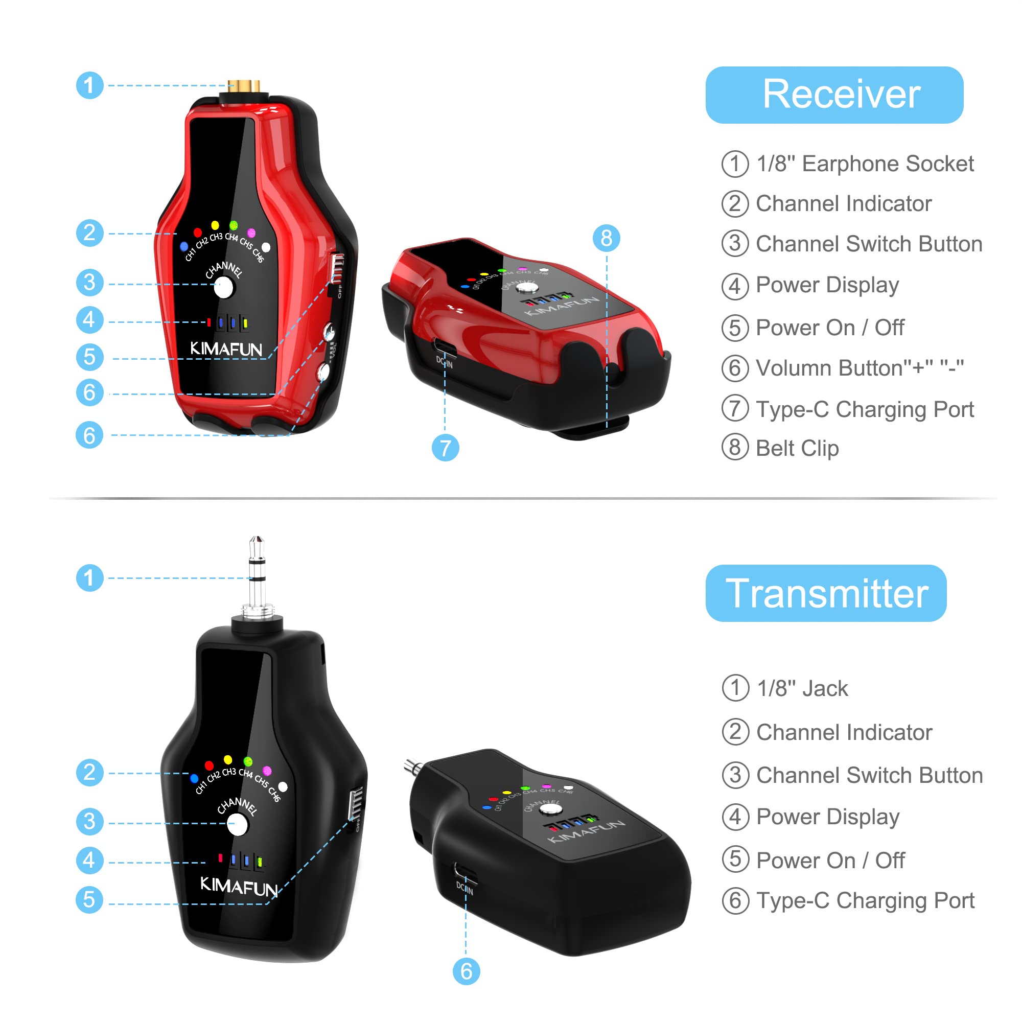 KIMAFUN Wireless In-Ear Monitor System Set (1TX+4RX) - Professional IEM Headphones for Musicians, Bands & Live Performances - Perfect for Rehearsals, Concerts & Studio Recording