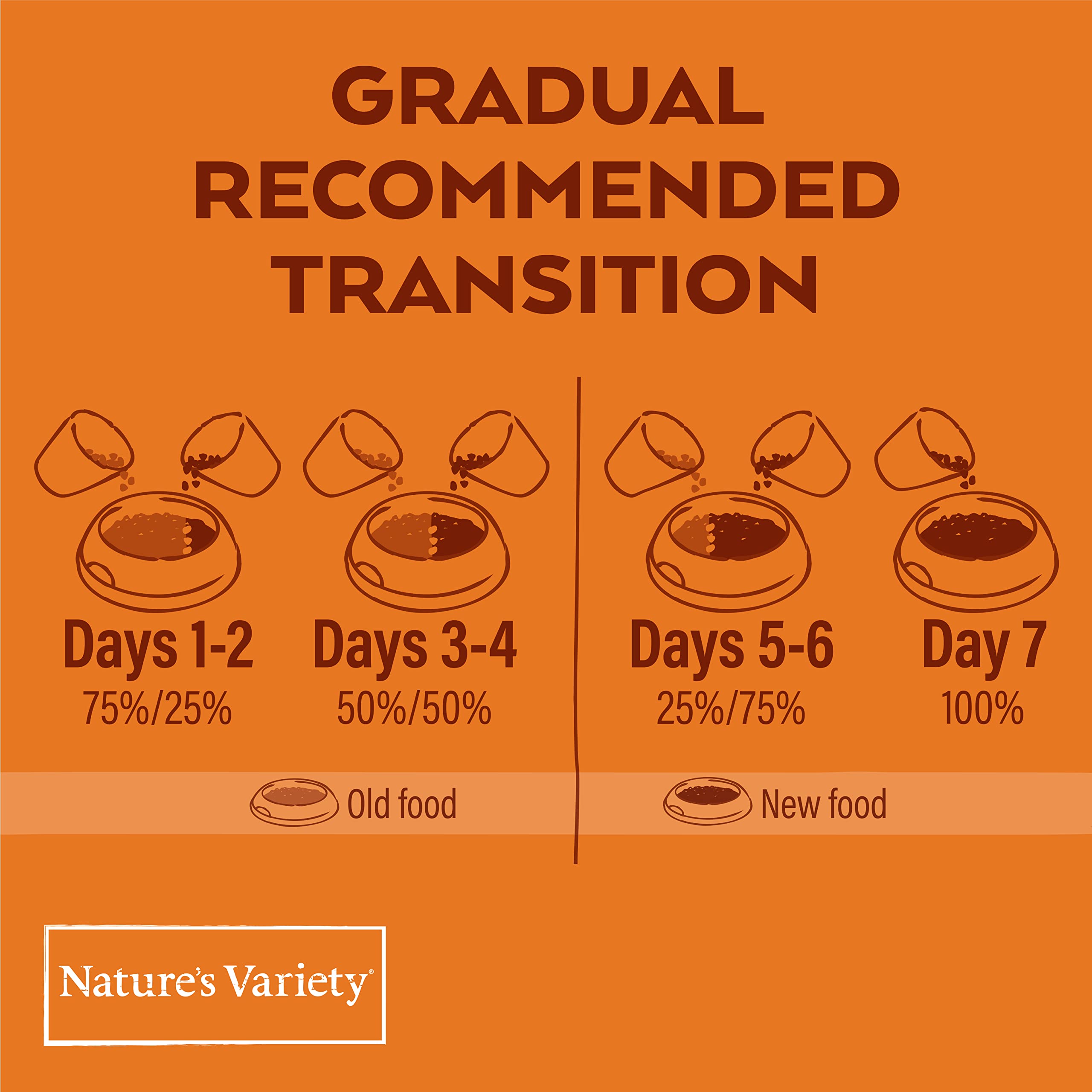 Nature's Variety Premium Complete Dry Dog Food with Free-Range Chicken for Medium & Large Breeds - 10kg Bag | High-Protein Nutrition for Active Adult Dogs at Home or Outdoor Adventures