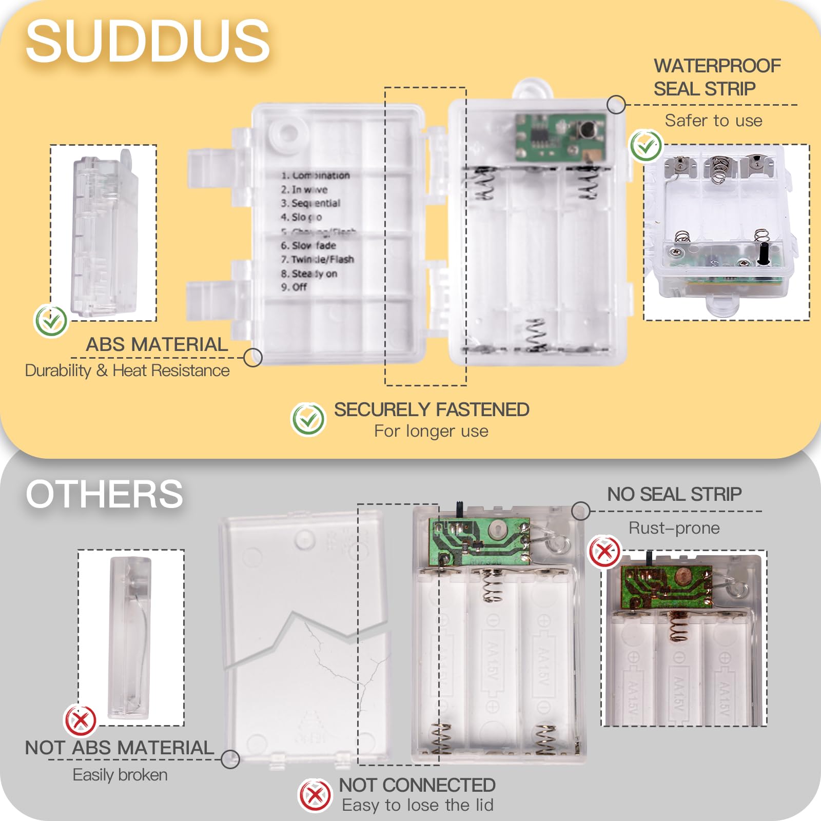 SUDDUS 33ft 100 LED Outdoor String Lights - Warm White Battery Operated Fairy Lights with Remote Control | Waterproof Twinkle Lights for Bedroom, Garden, Wedding Decor, Christmas Tree & Mason Jars | Perfect for Patio, Backyard & Wall Decor