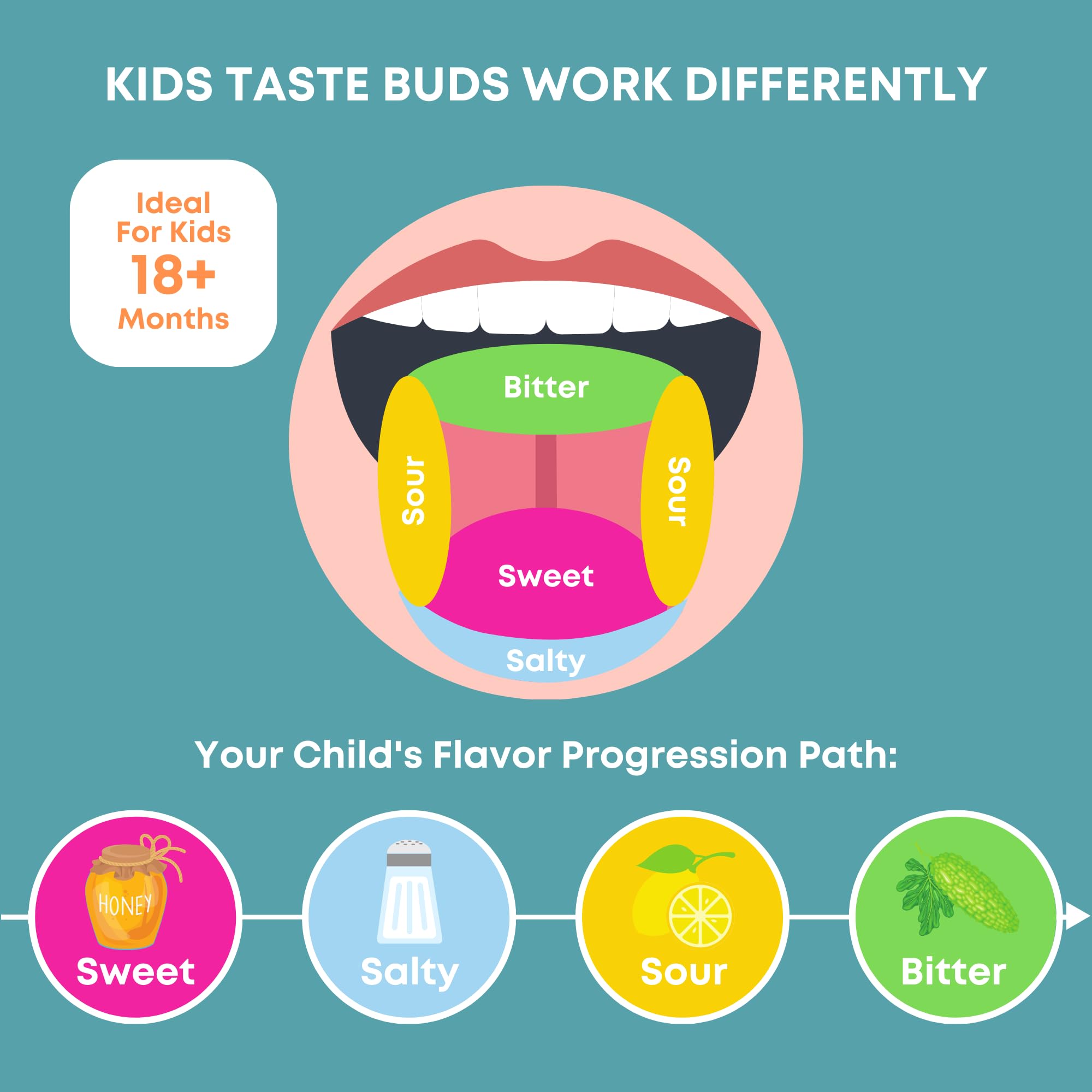 100% Natural Bitter Nail Biting & Thumb Sucking Deterrent for Kids & Adults | Safe, Gentle Formula for Skin & Teeth | Effective Habit Breaker in 21 Days | Perfect for Home, School & Travel Use