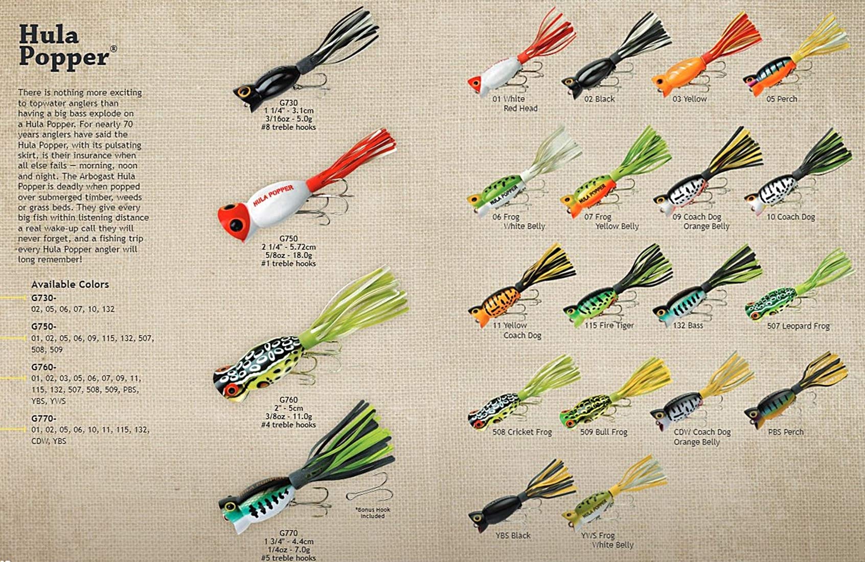 Topwater Bass Fishing Lure - Hula Popper with Realistic Action for Freshwater & Saltwater | Perfect for Casting, Trolling & Shore Fishing