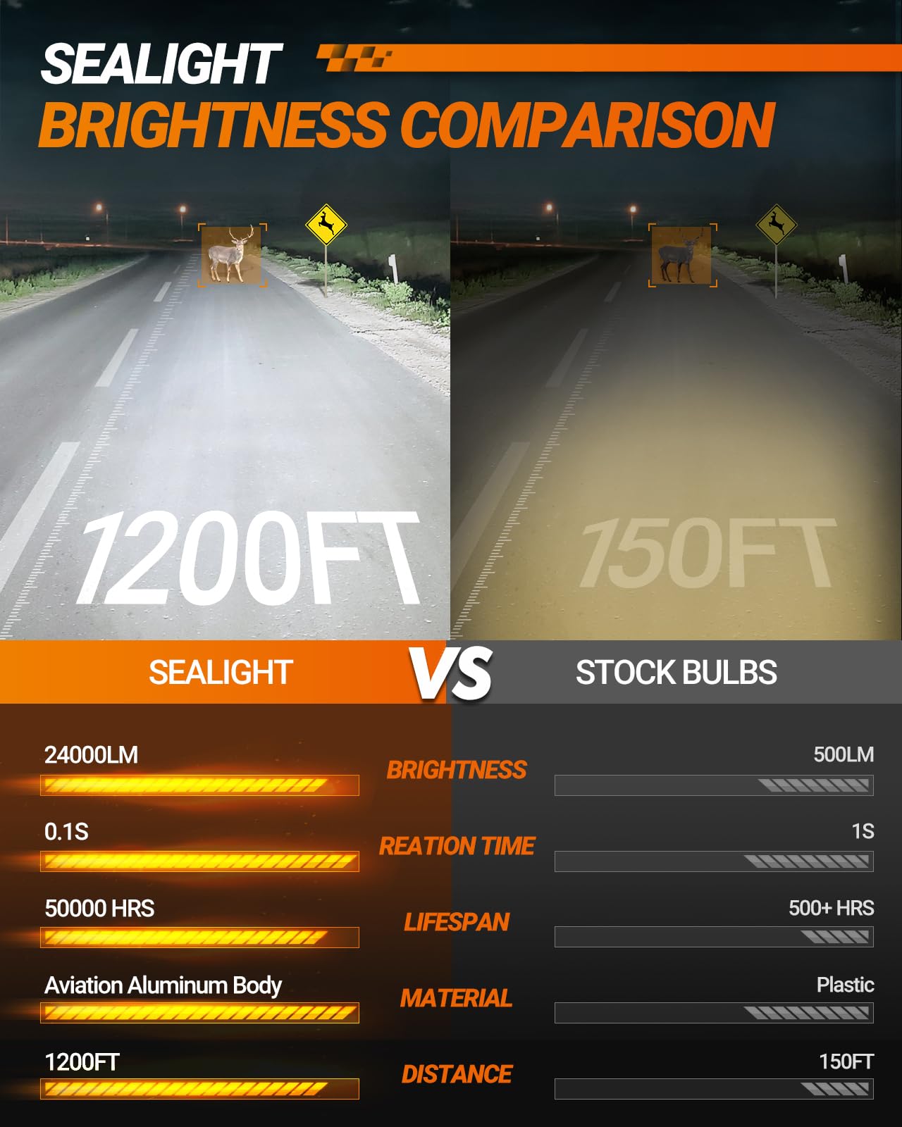 SEALIGHT H8/H9/H11 LED Fog Light Bulbs - 6500K Cool White, IP68 Waterproof, Plug and Play - Perfect for Off-Roading, Bad Weather & Night Driving (Pack of 2)