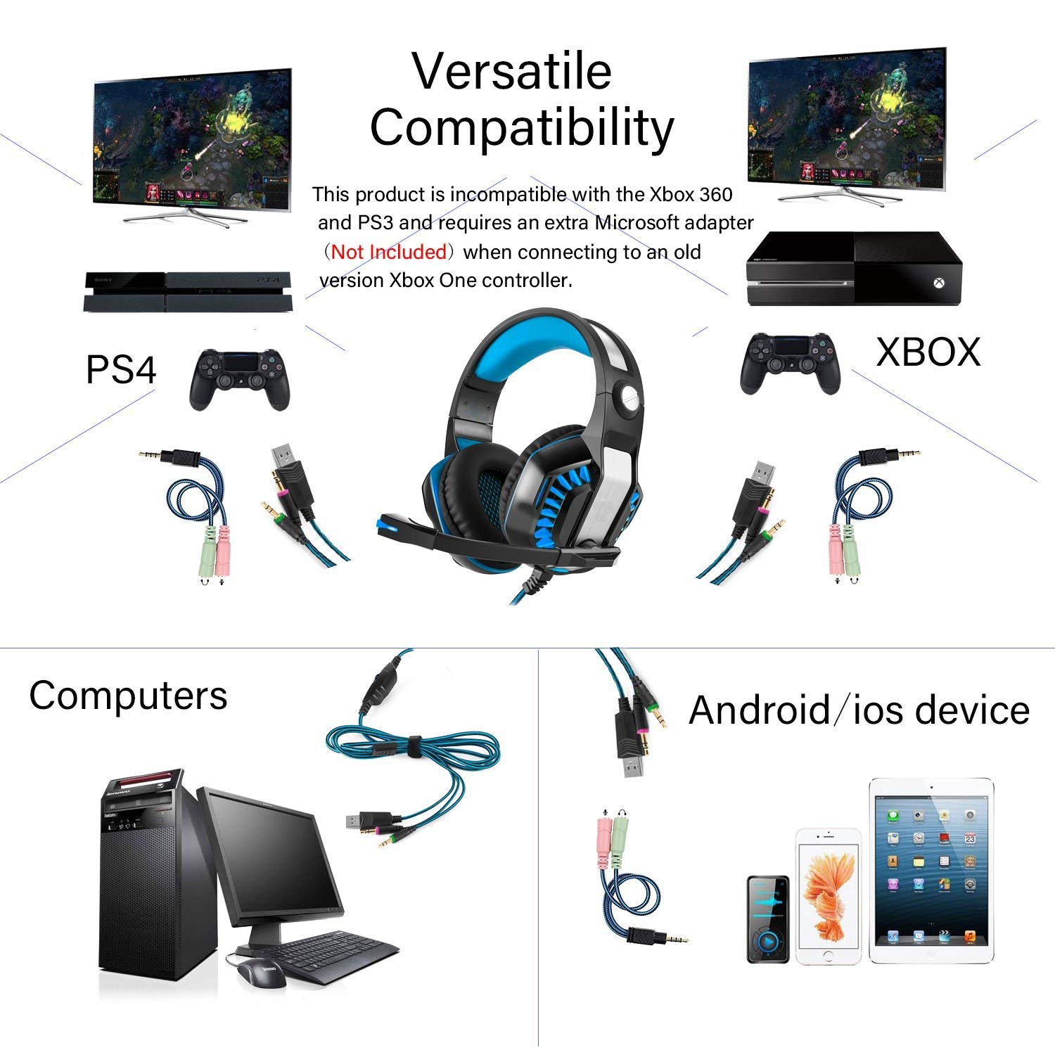 SVYHUOK Pro Gaming Headset with Mic for Xbox One, PS4, PC, Laptop, Tablet - Over-Ear Noise Cancelling Headphones with USB LED Light & Stereo Bass Surround - Compatible with Kids, Mac, Smartphones - Perfect for Gaming, Streaming & Online Classes
