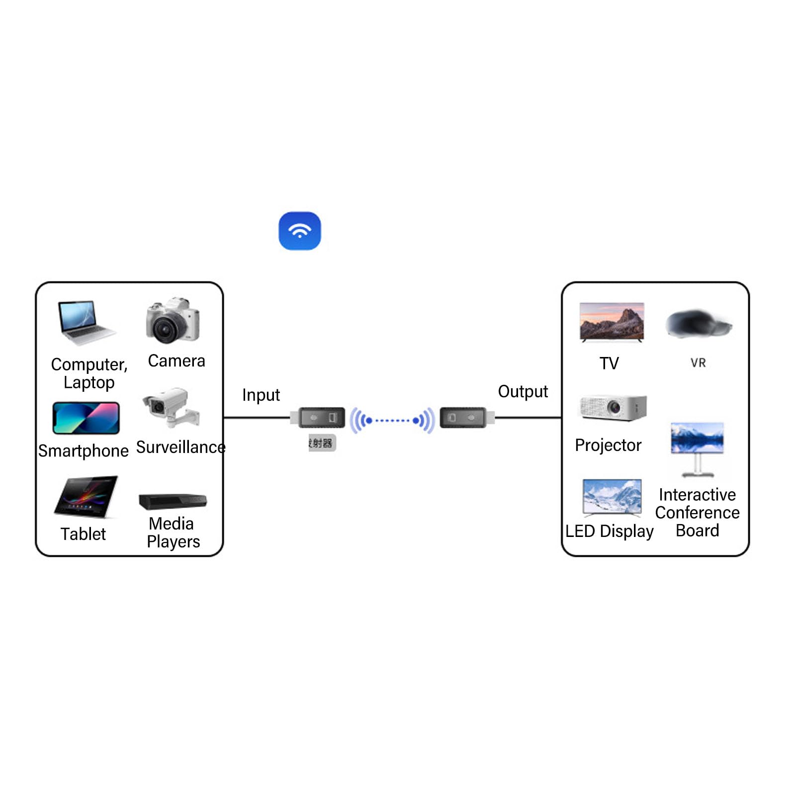 5G Wireless HDMI Transmitter and Receiver Kit - Plug & Play Portable HDMI Extender for Streaming HD Video/Audio from Laptop, PC, Projector to Monitor - Perfect for PS5, Xbox Gaming & Home Theater Setup