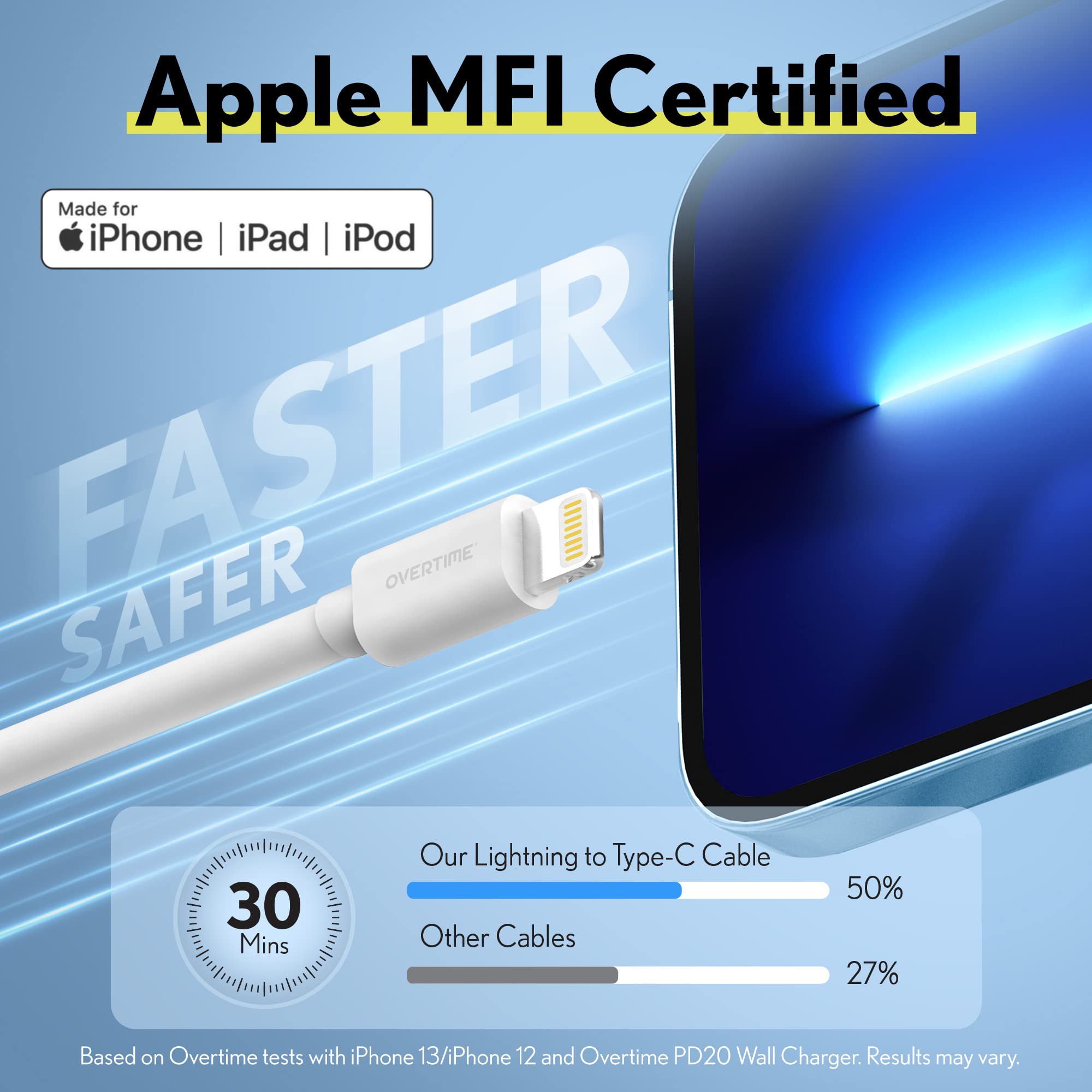 MFI Certified iPhone Lightning Cable - 6ft Fast Charging USB-C to Lightning Cable for iPhone, iPad, iPod | Durable & Portable Apple Charger Cord | Perfect for Home, Office, Travel & Car Charging - White